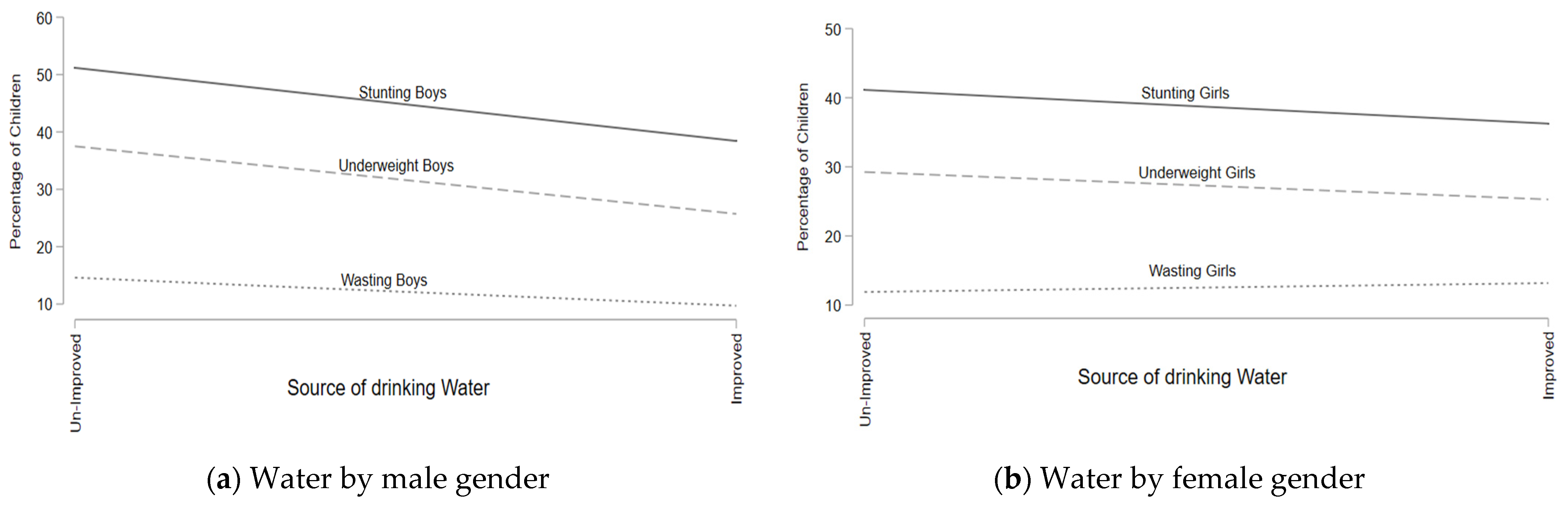 Children 09 01674 g003