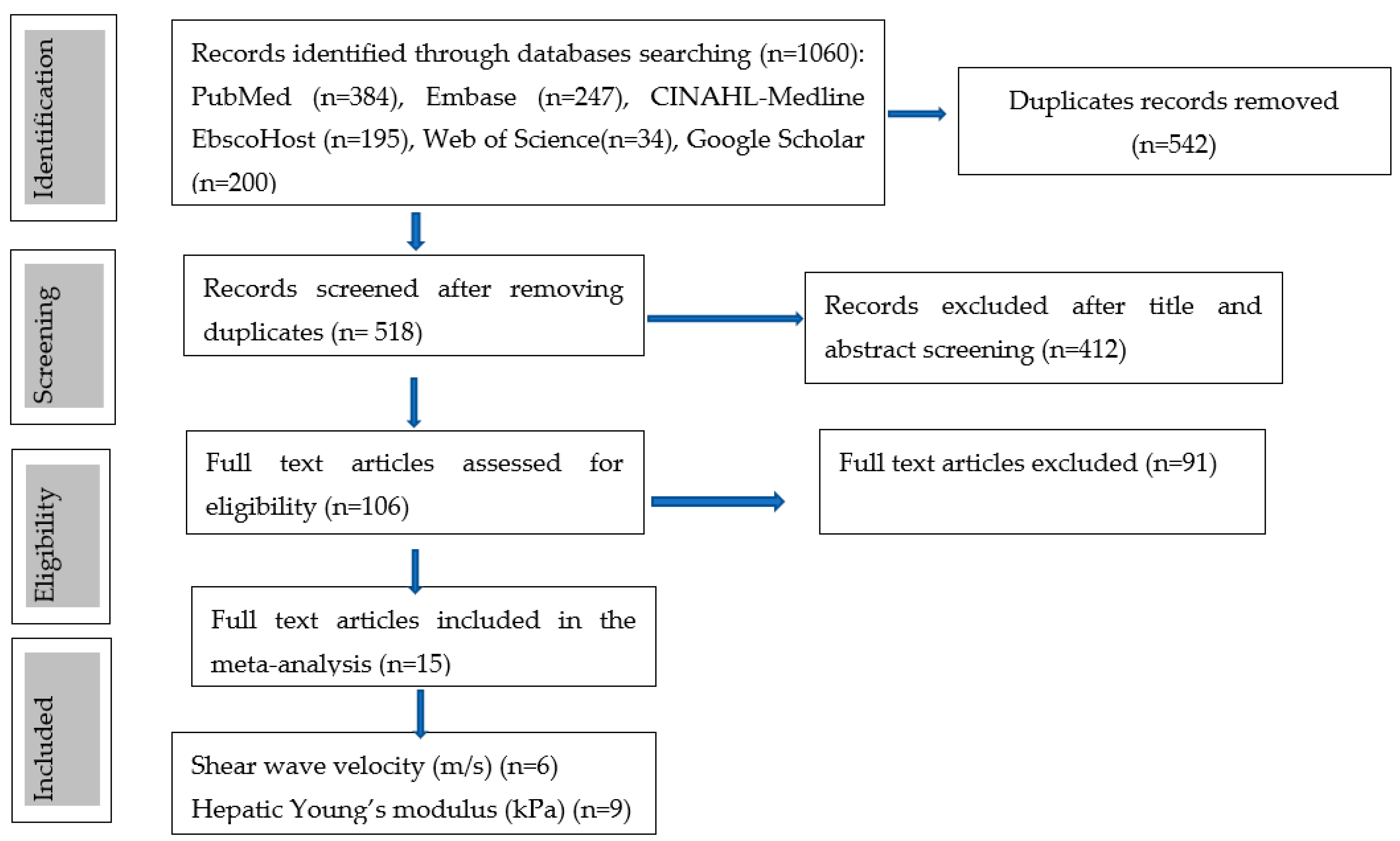 Children 09 01676 g001