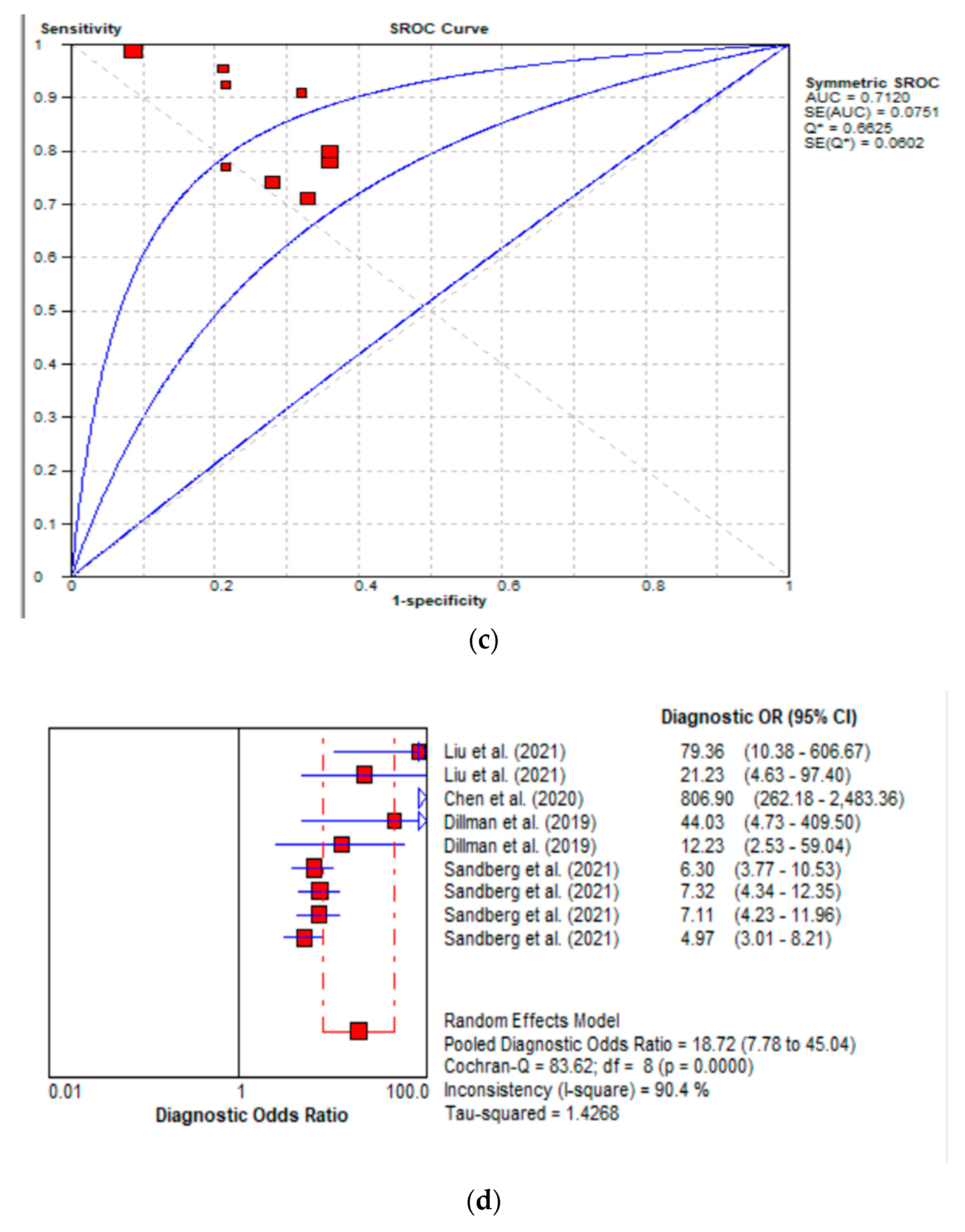 Children 09 01676 g007b