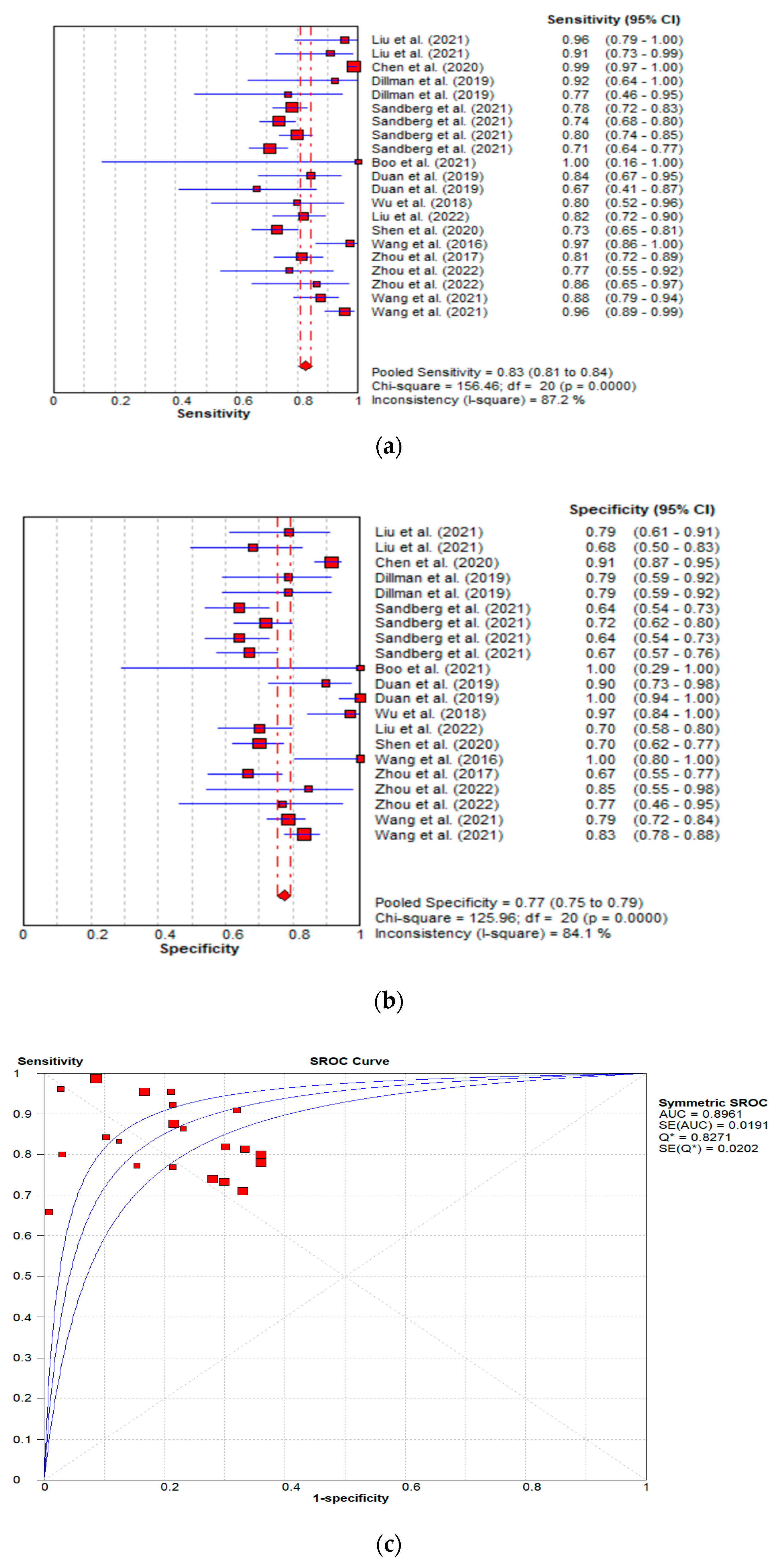 Children 09 01676 g008a