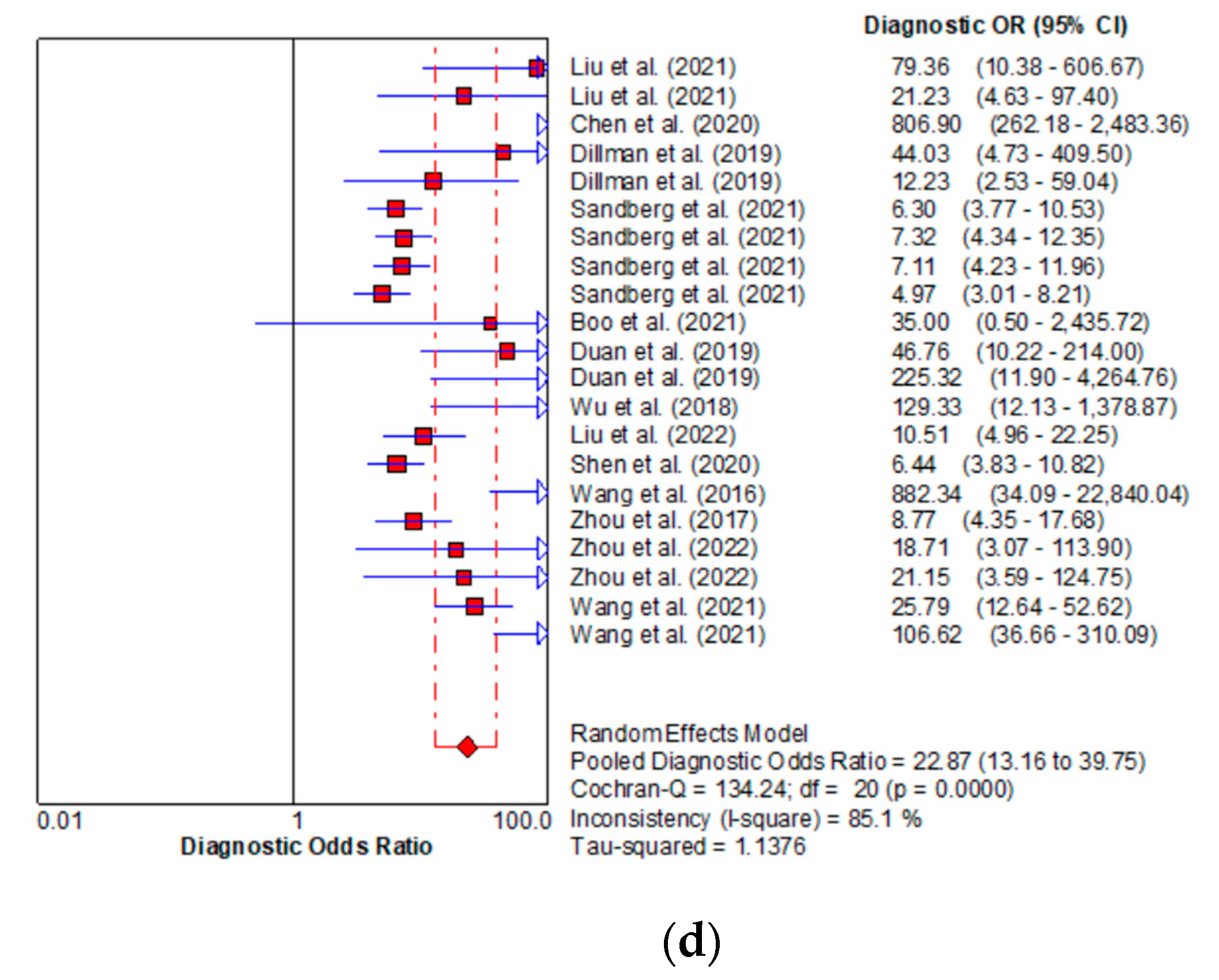 Children 09 01676 g008b