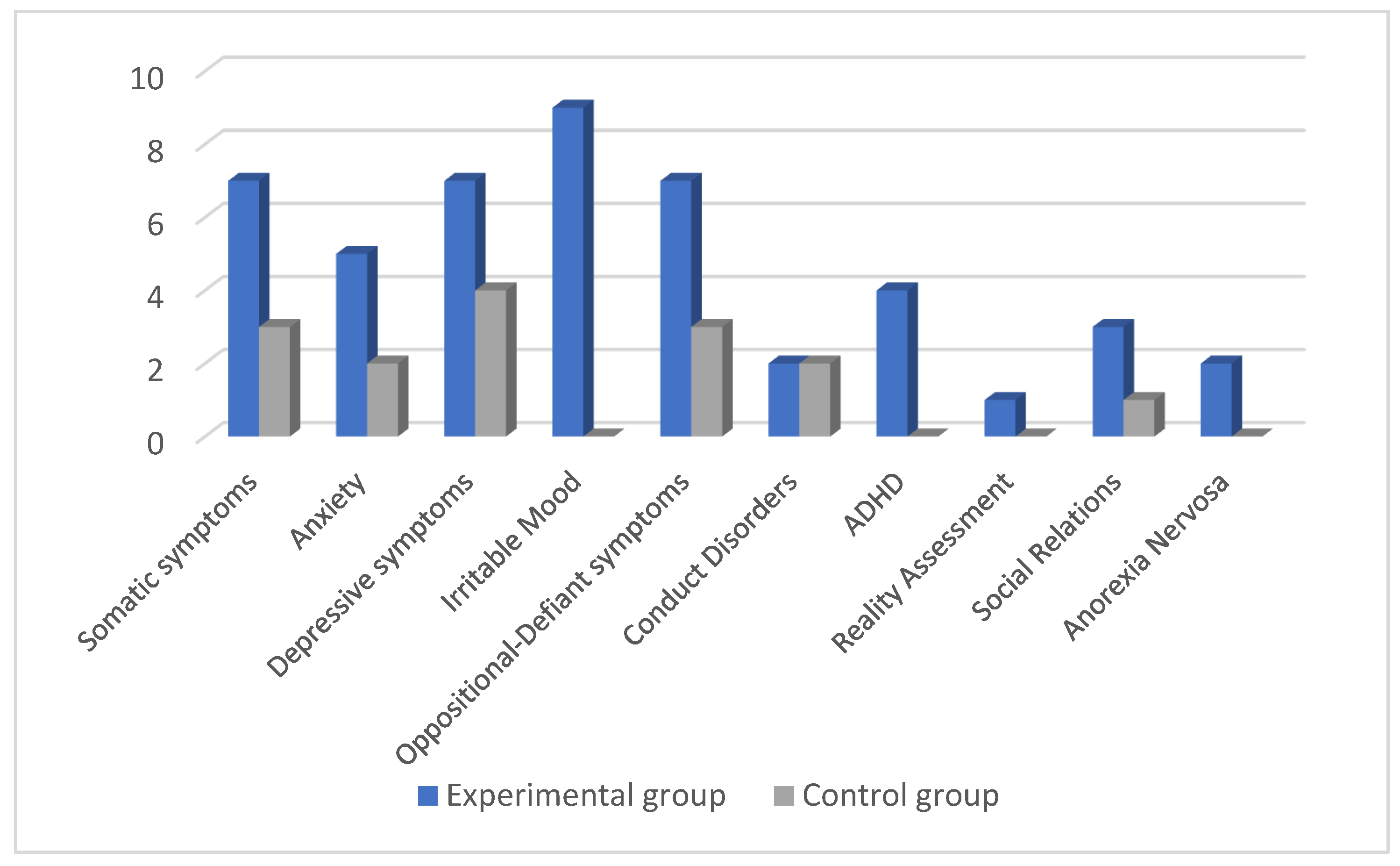 Children 09 01679 g001