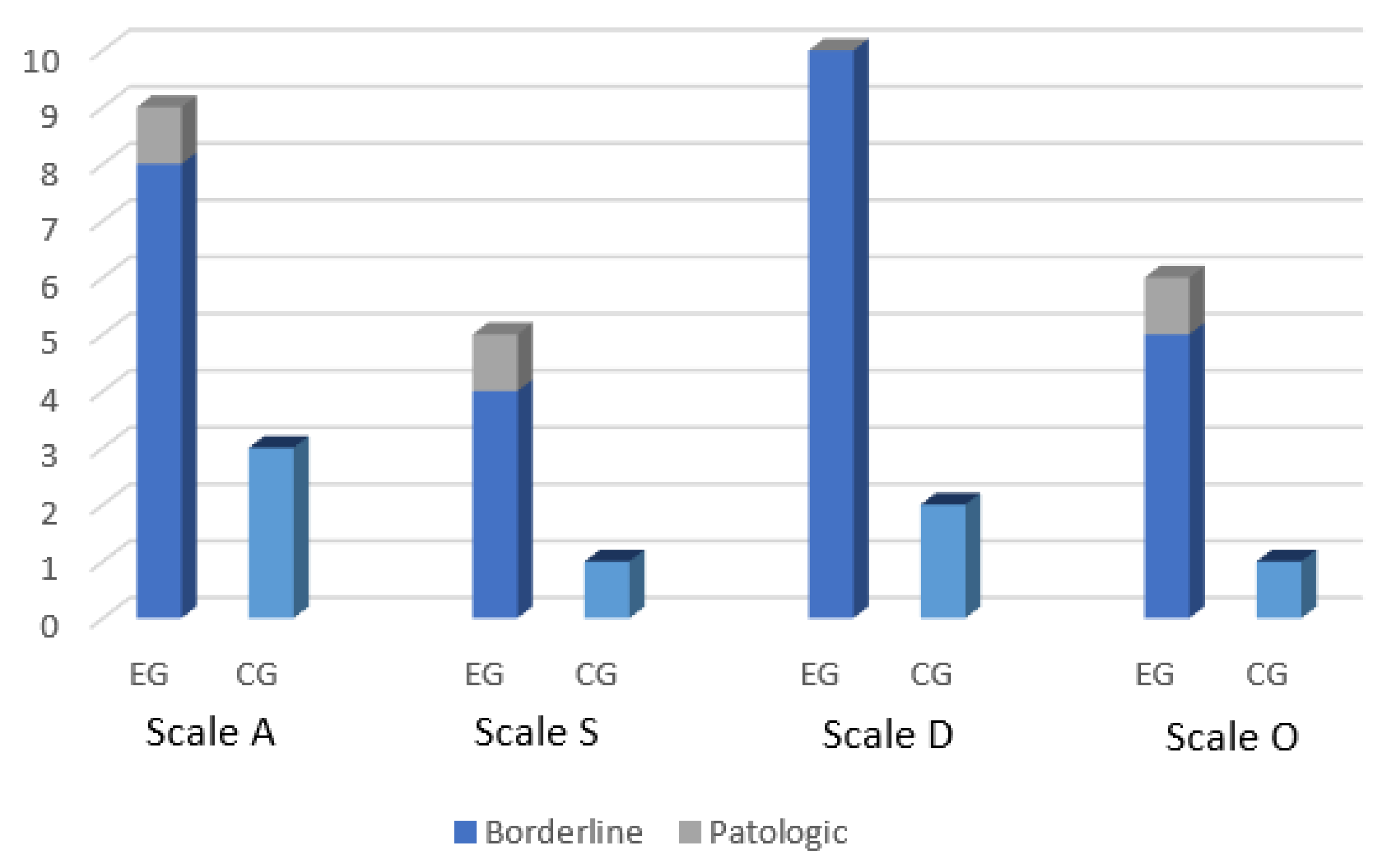 Children 09 01679 g002