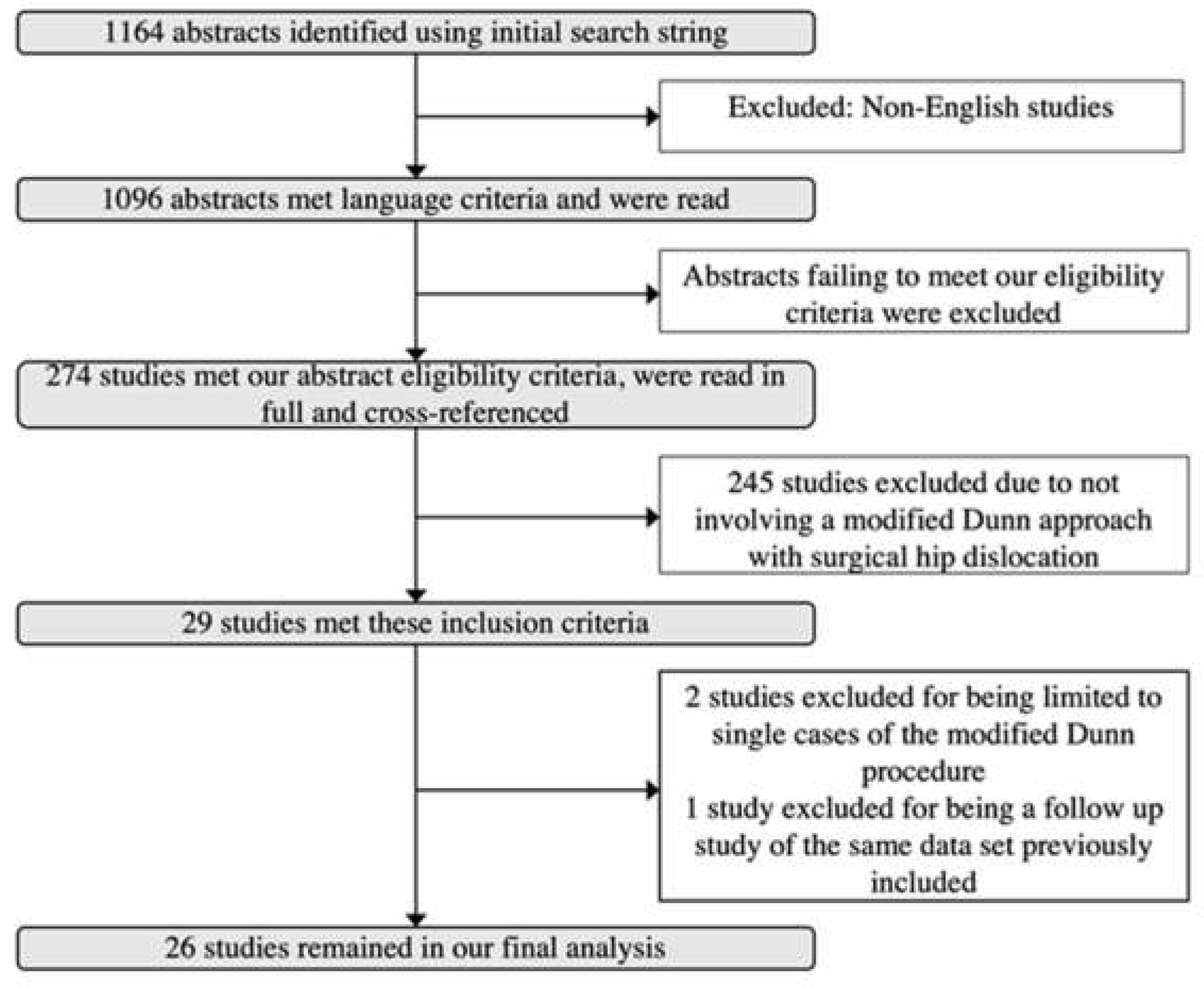 Children 09 01680 g001