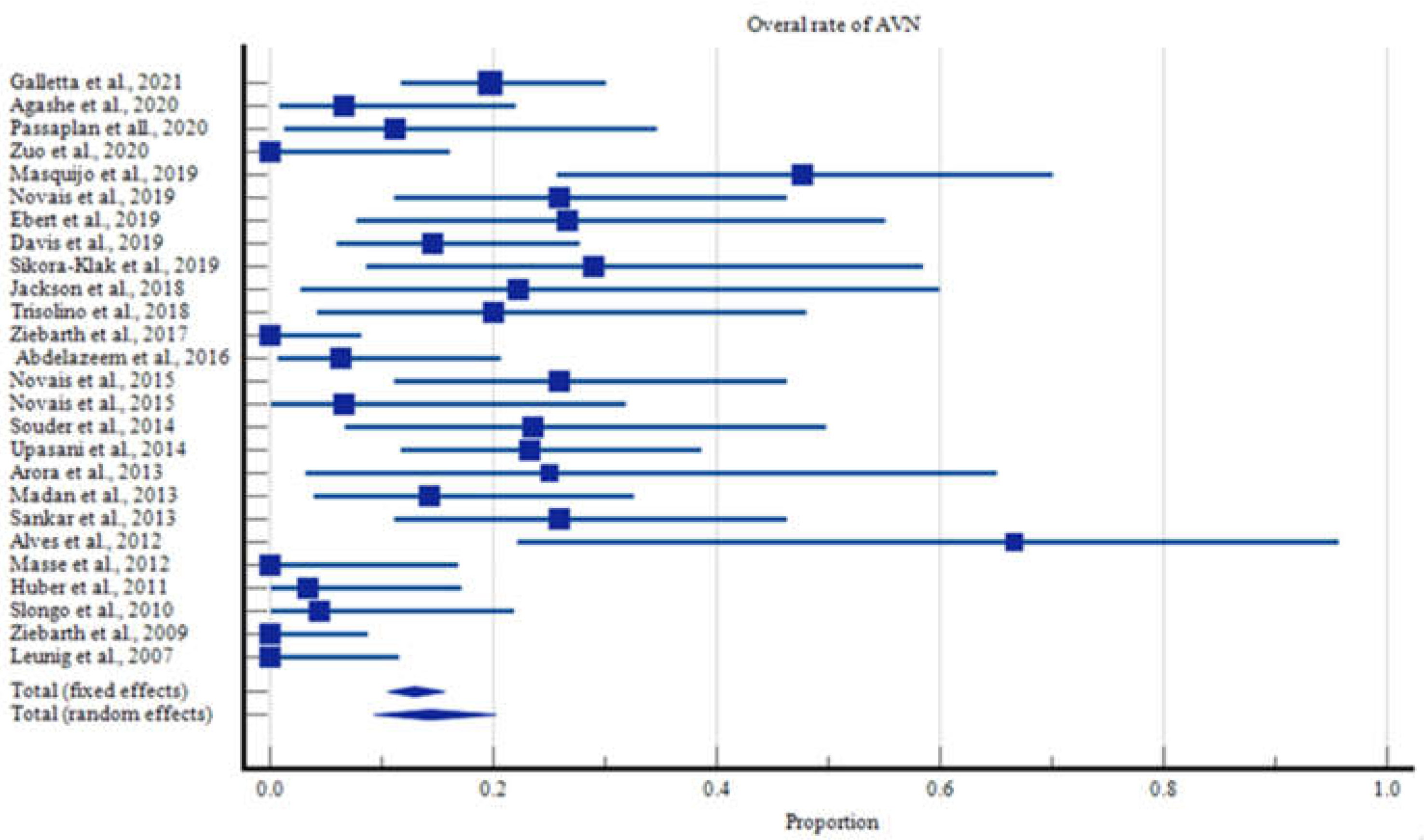 Children 09 01680 g002