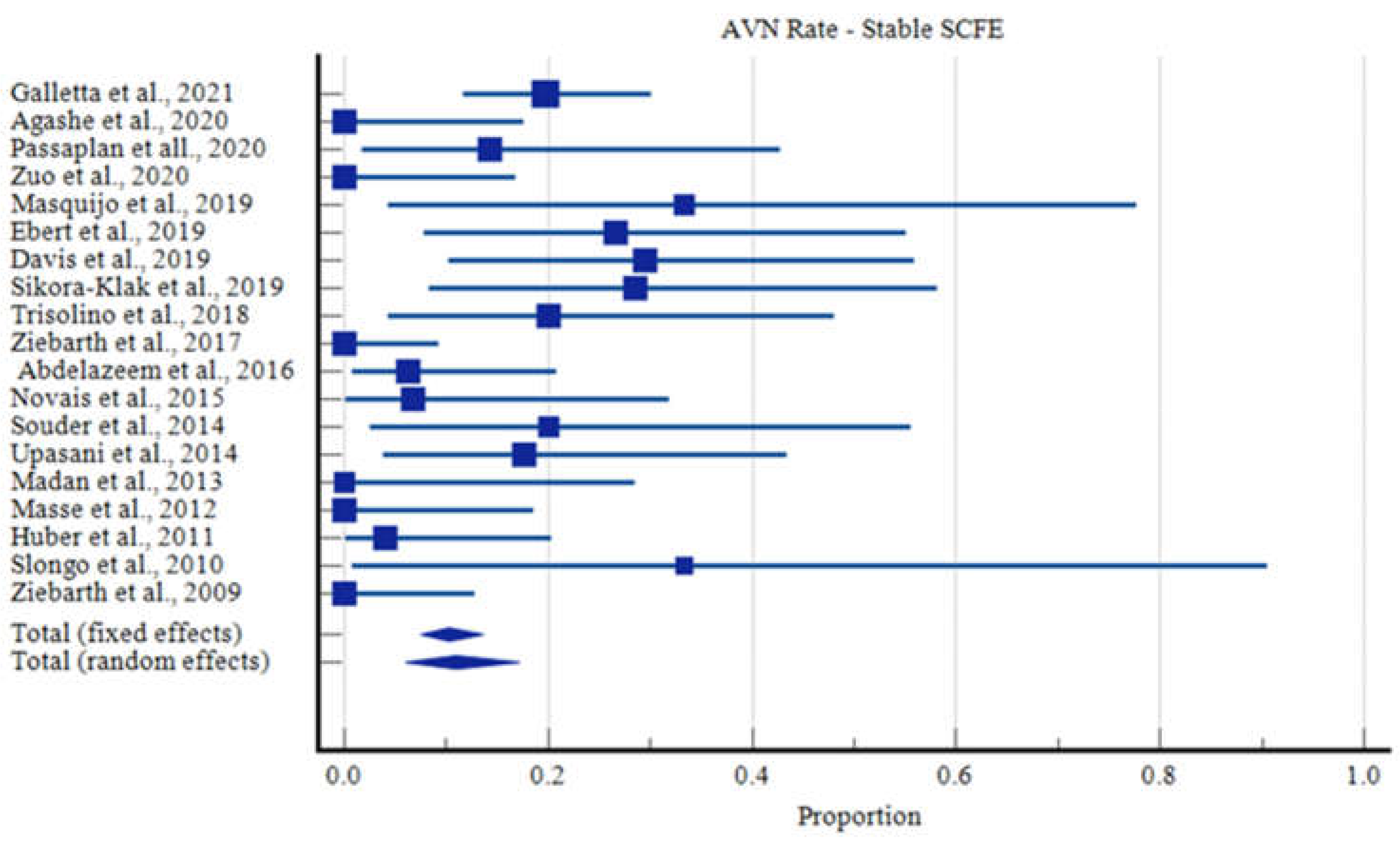 Children 09 01680 g003