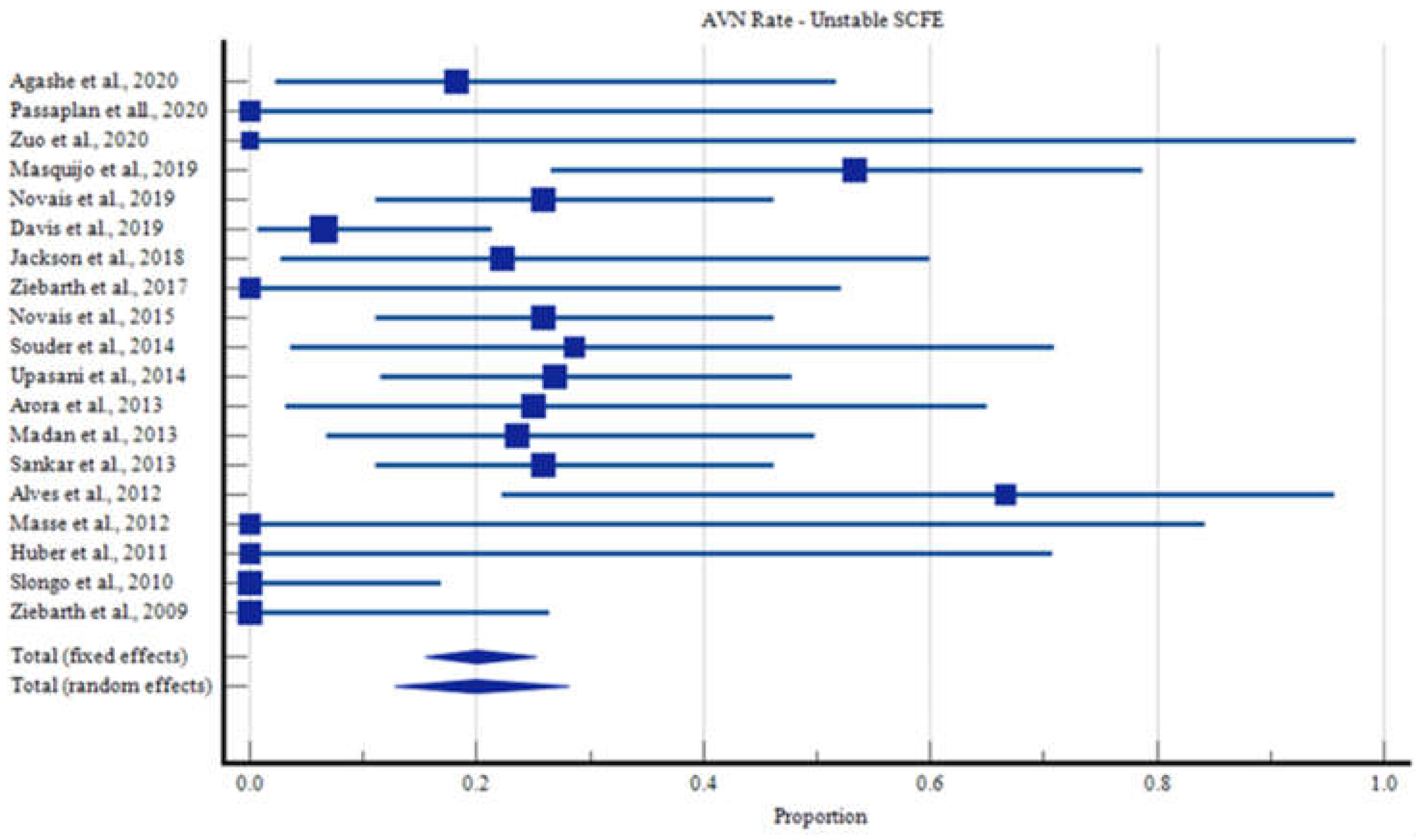 Children 09 01680 g004