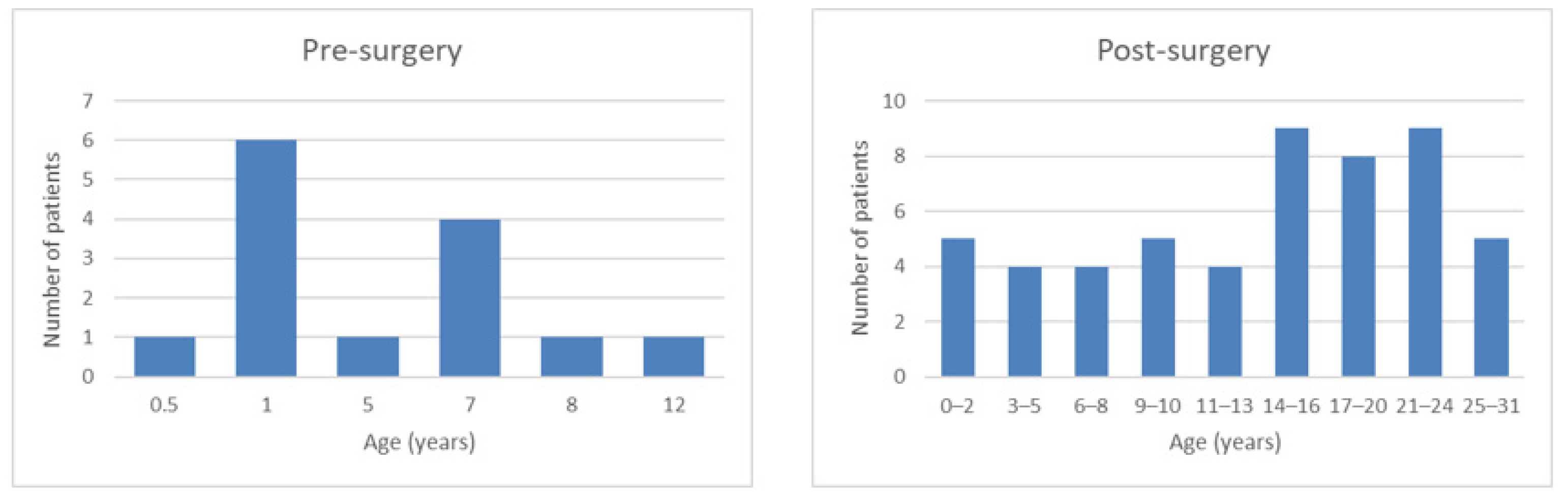 Children 09 01683 g001 Children 09 01683 g001