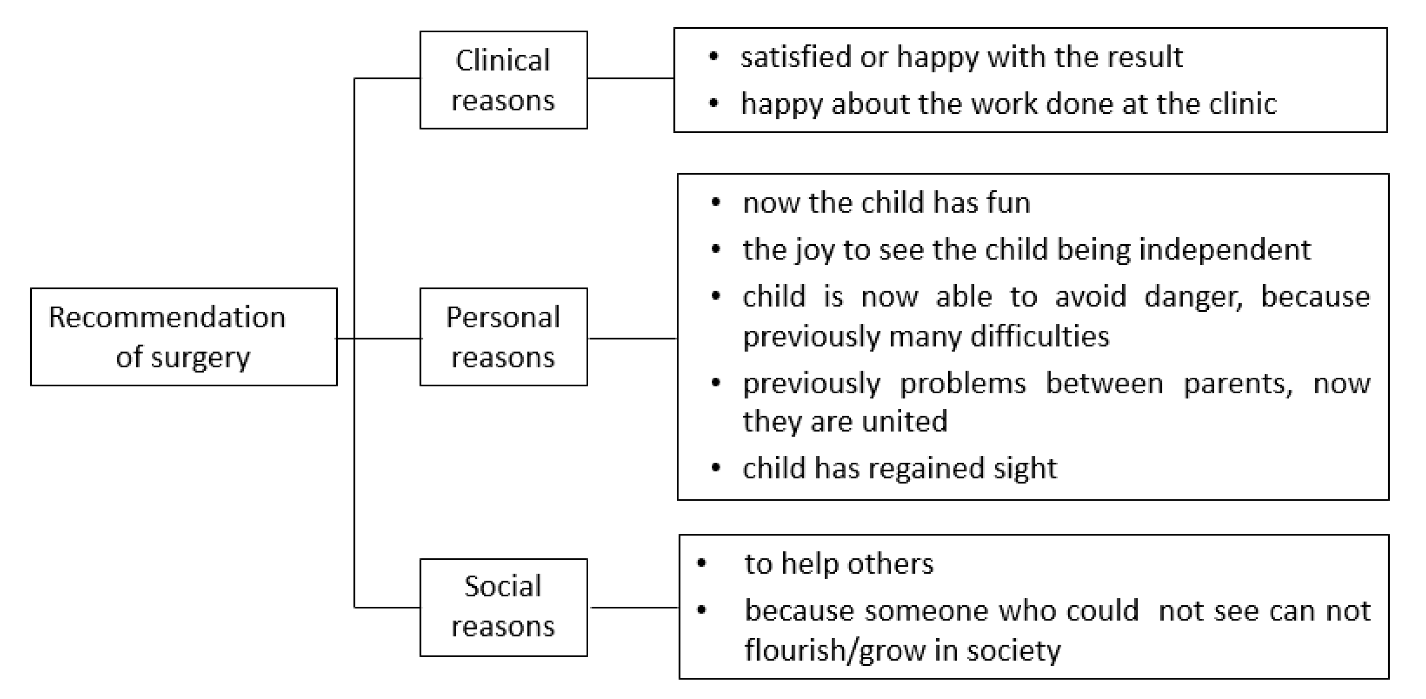 Children 09 01683 g002 Children 09 01683 g002