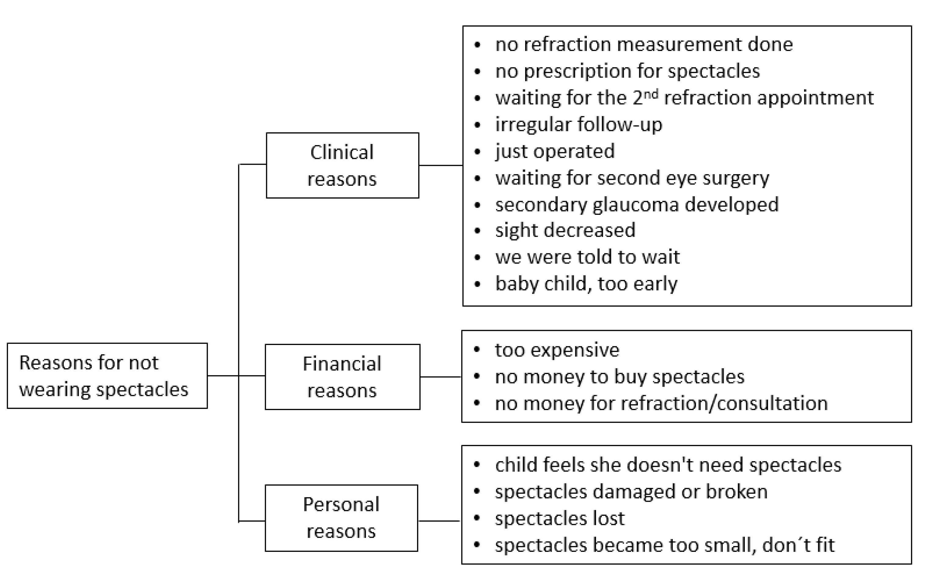 Children 09 01683 g003 Children 09 01683 g003