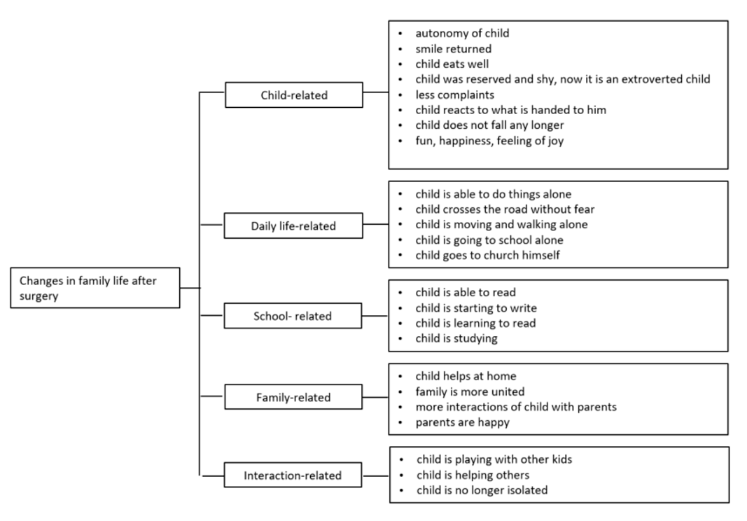 Children 09 01683 g005 Children 09 01683 g005