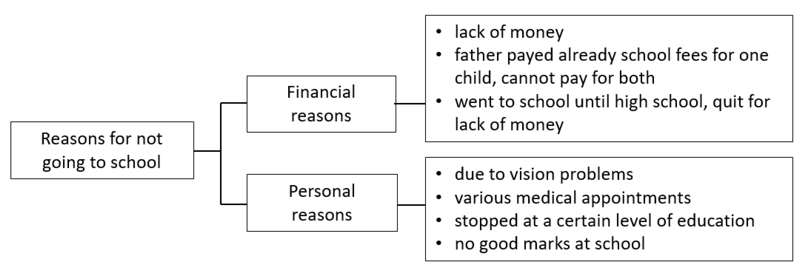 Children 09 01683 g006 Children 09 01683 g006