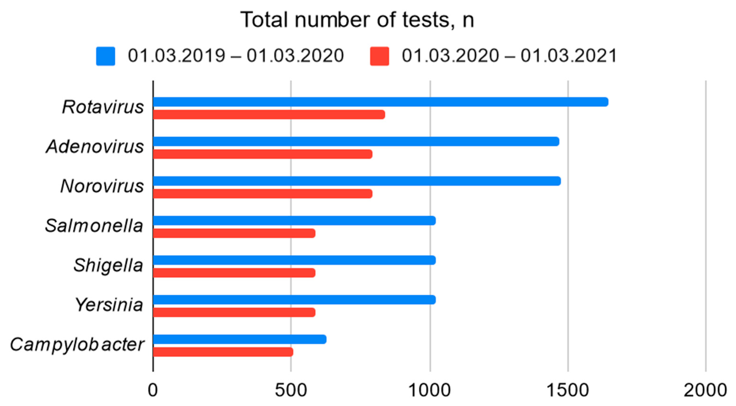 Children 09 01684 g001