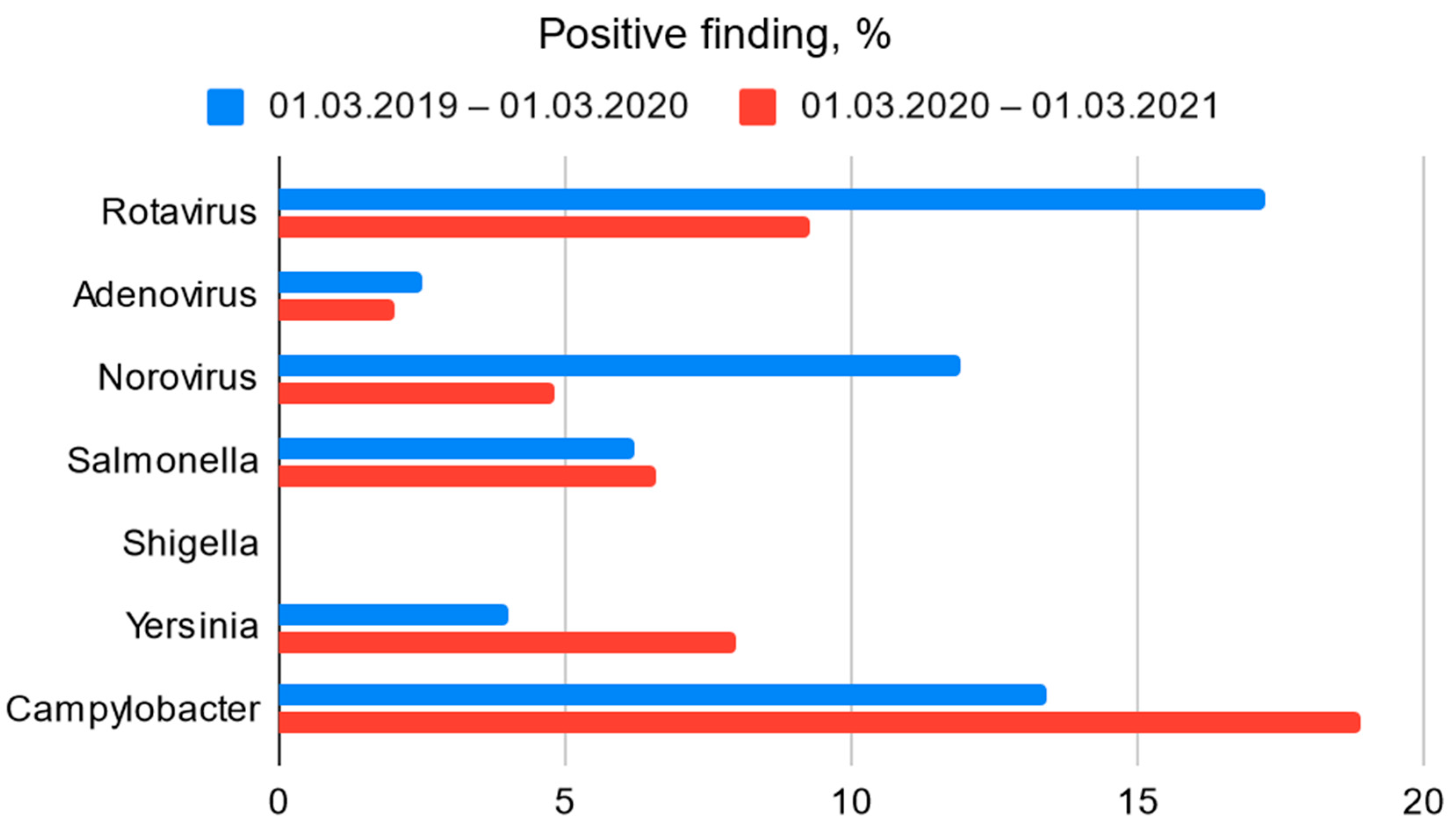 Children 09 01684 g002