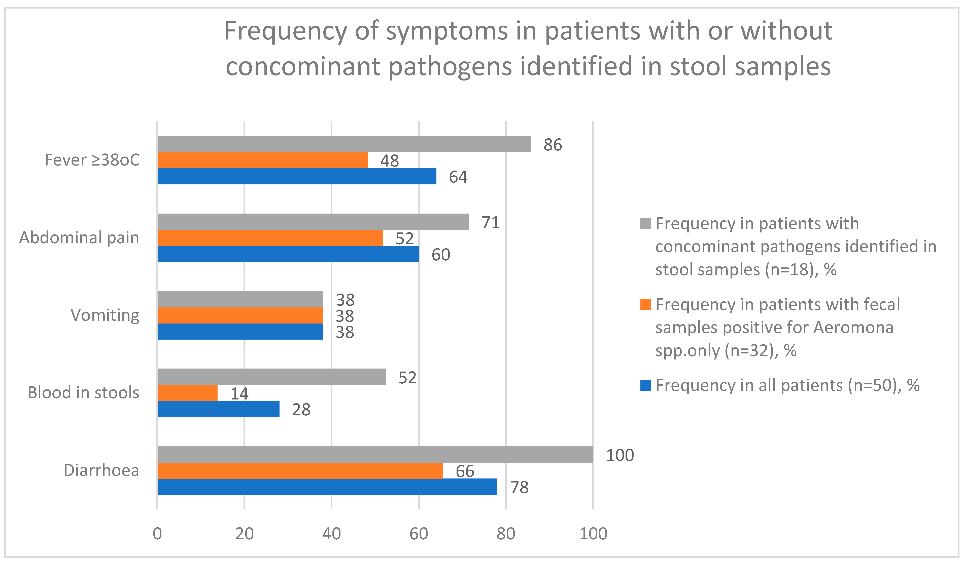 Children 09 01684 g003