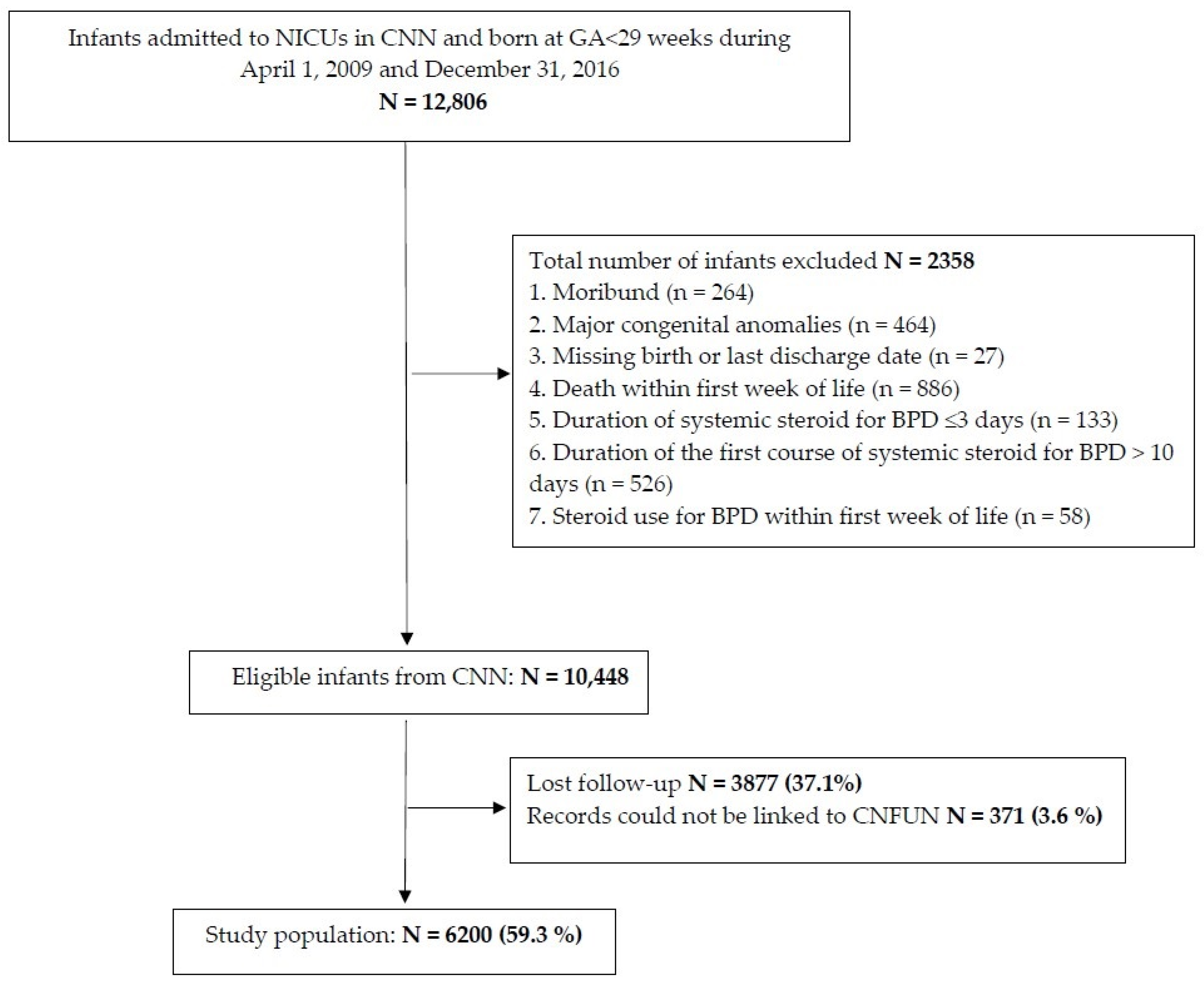 Children 09 01687 g001