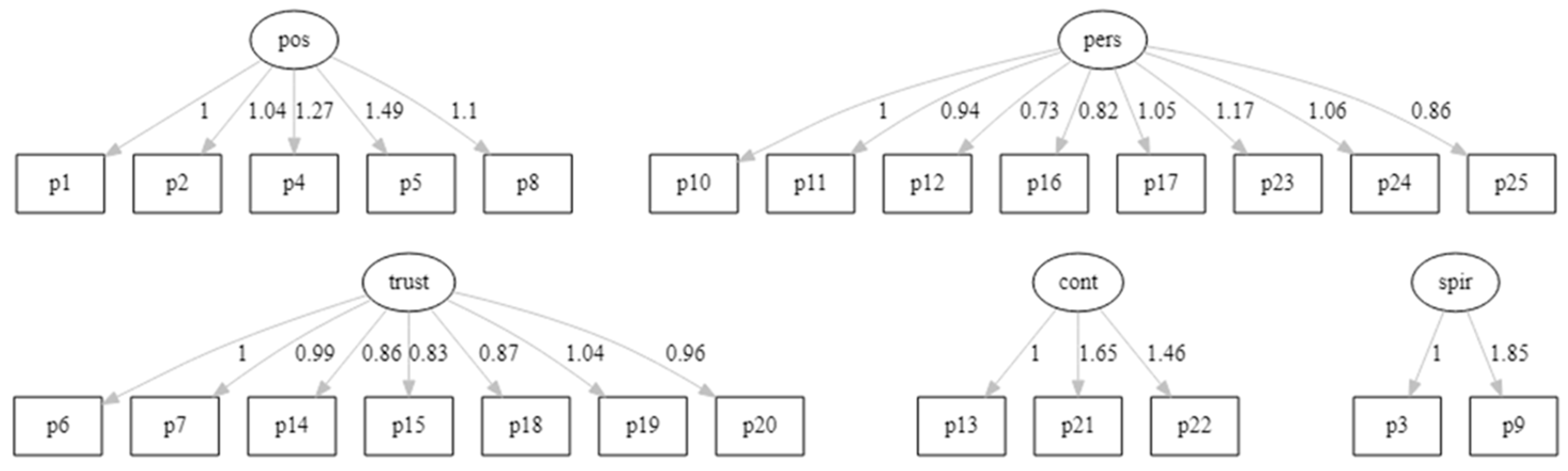 Children 09 01689 g002 Children 09 01689 g002