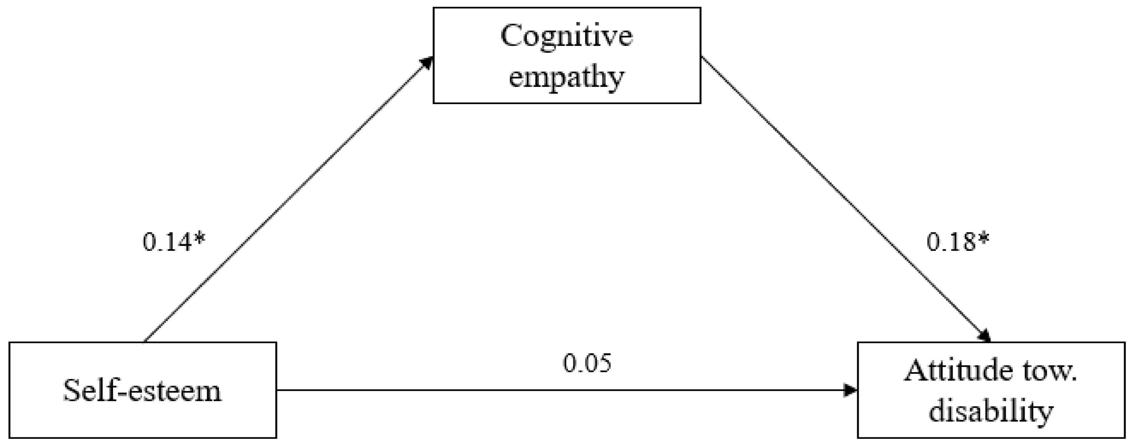 Children 09 01705 g001 Children 09 01705 g001