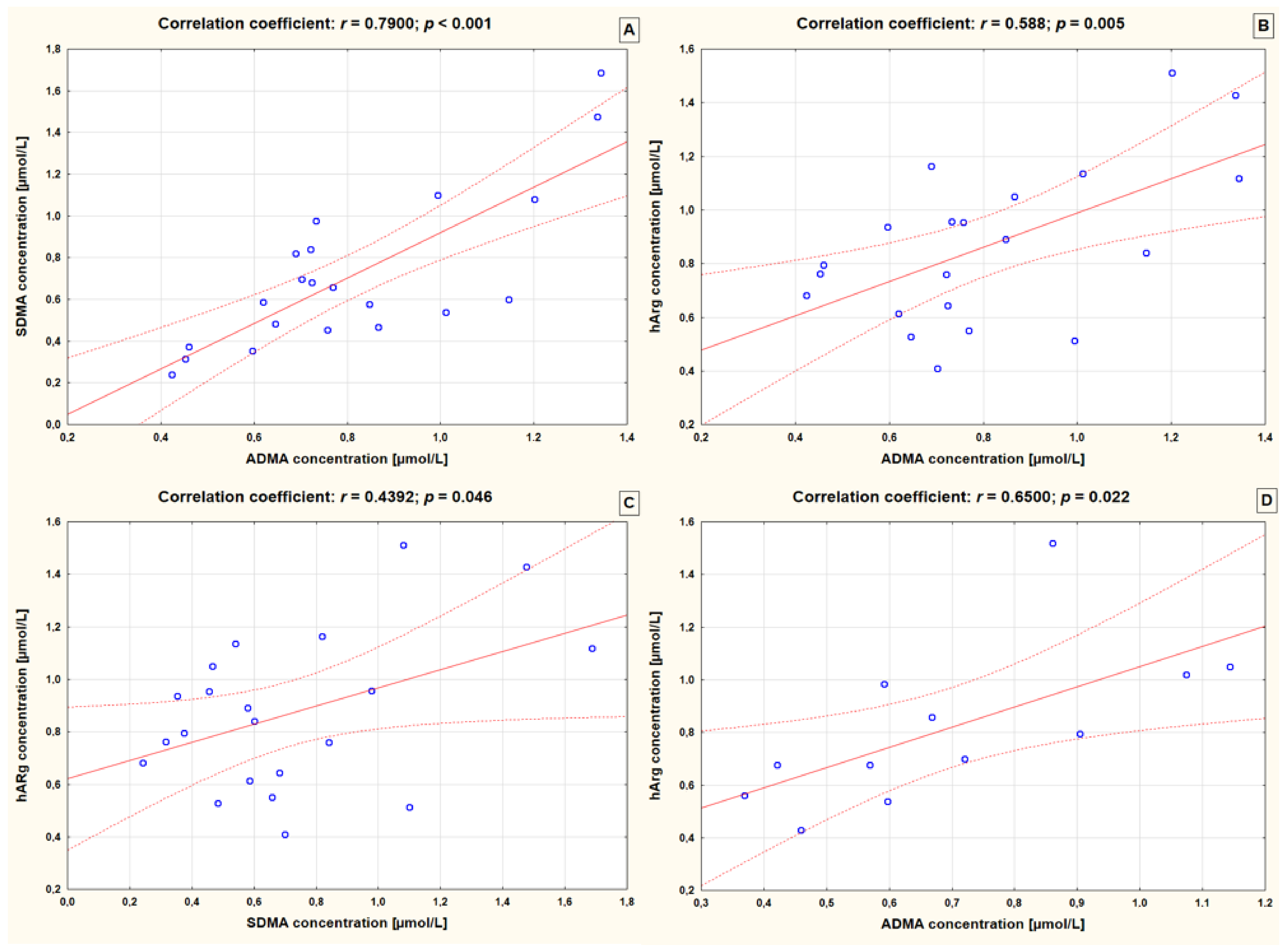 Children 09 01709 g001 Children 09 01709 g001