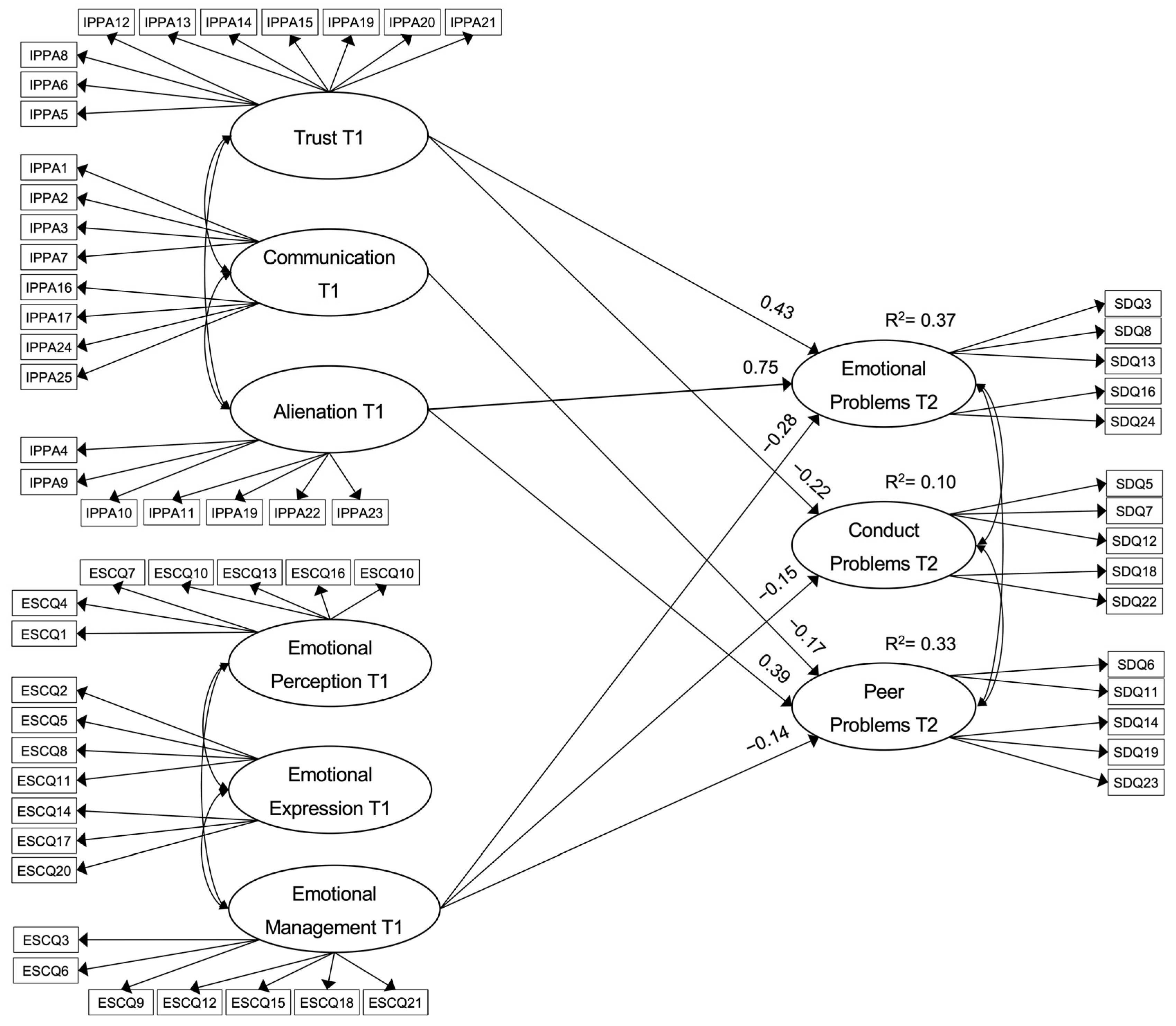 Children 09 01711 g002 Children 09 01711 g002