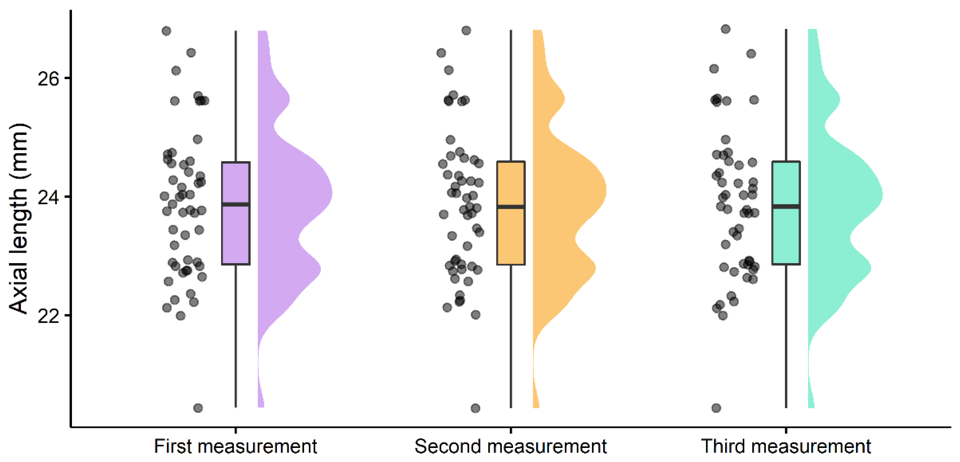 Children 09 01713 g003 Children 09 01713 g003