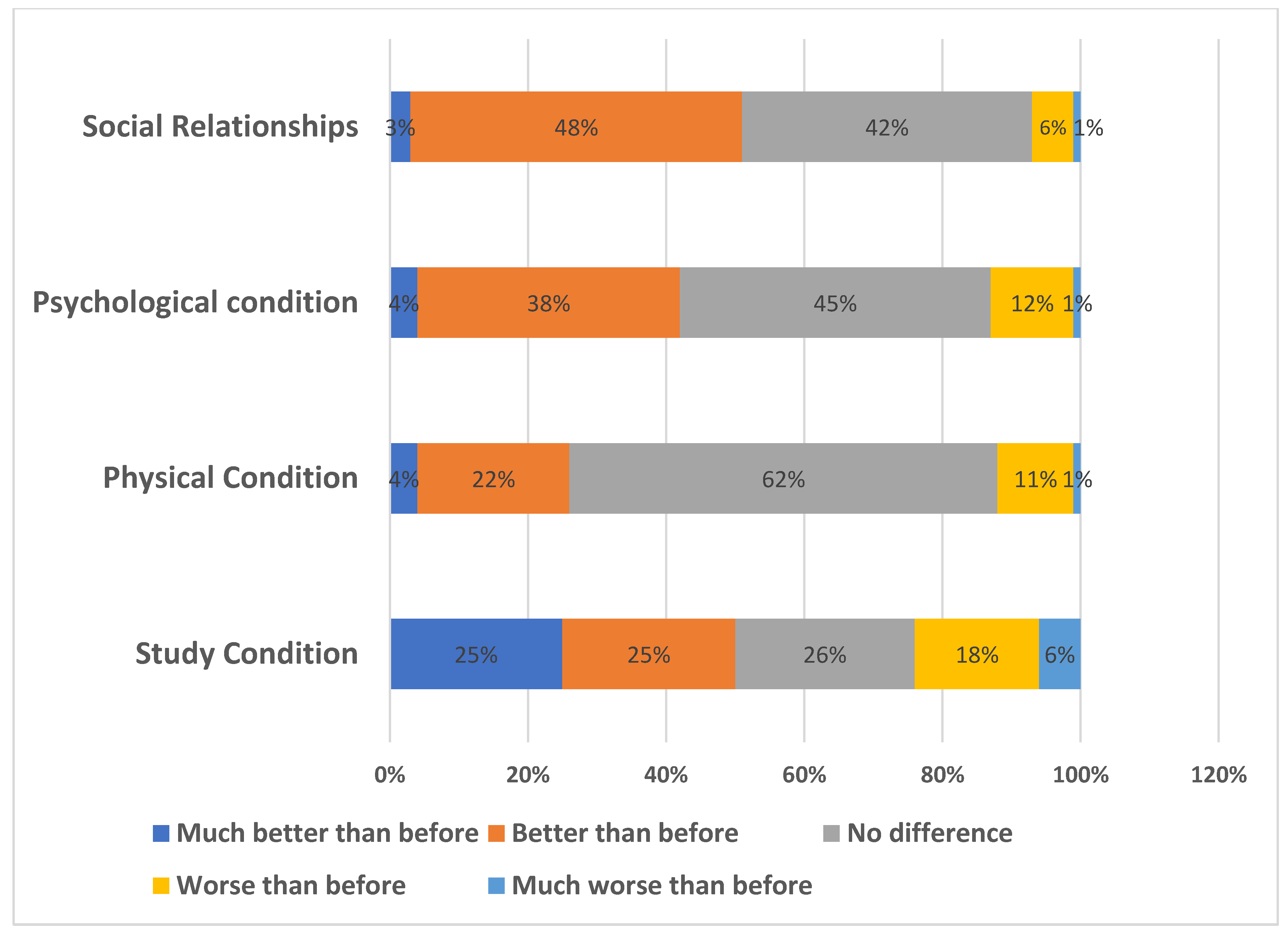 Children 09 01718 g002