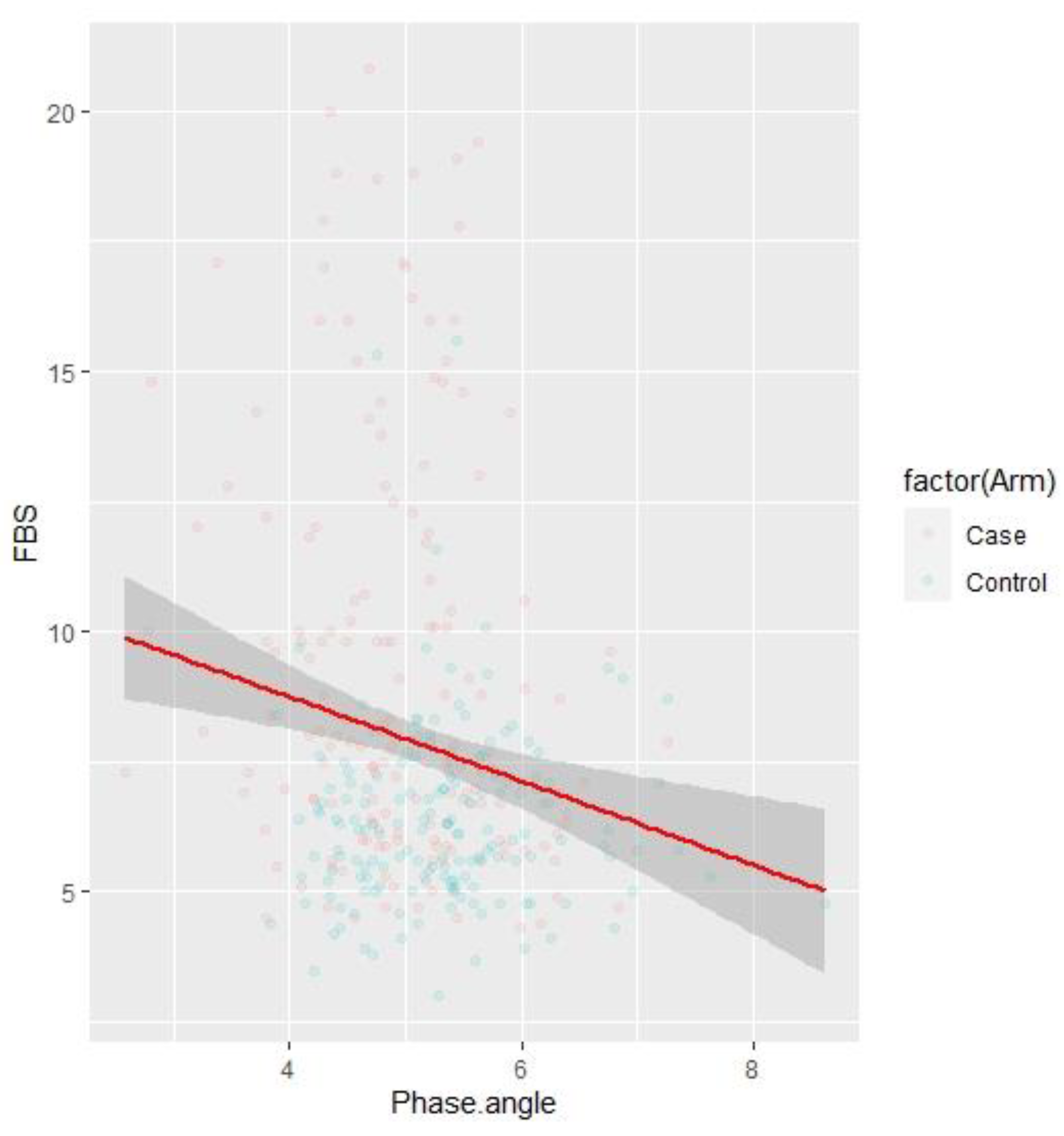 Children 09 01720 g001 Children 09 01720 g001