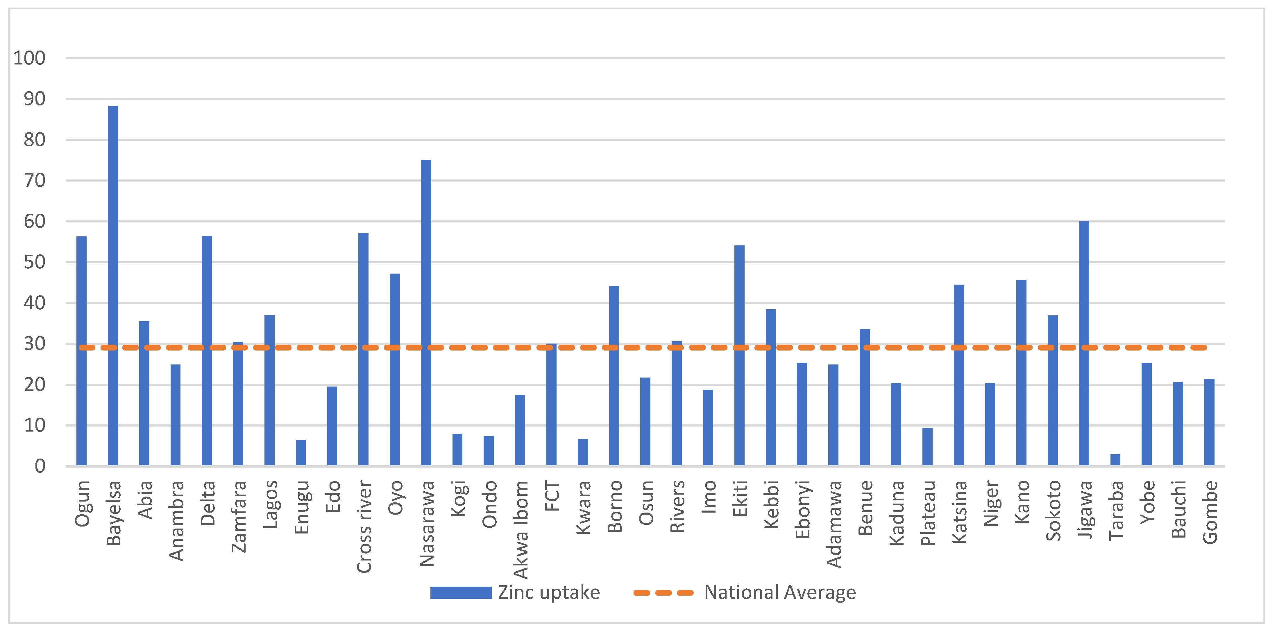Children 09 01722 g002 Children 09 01722 g002