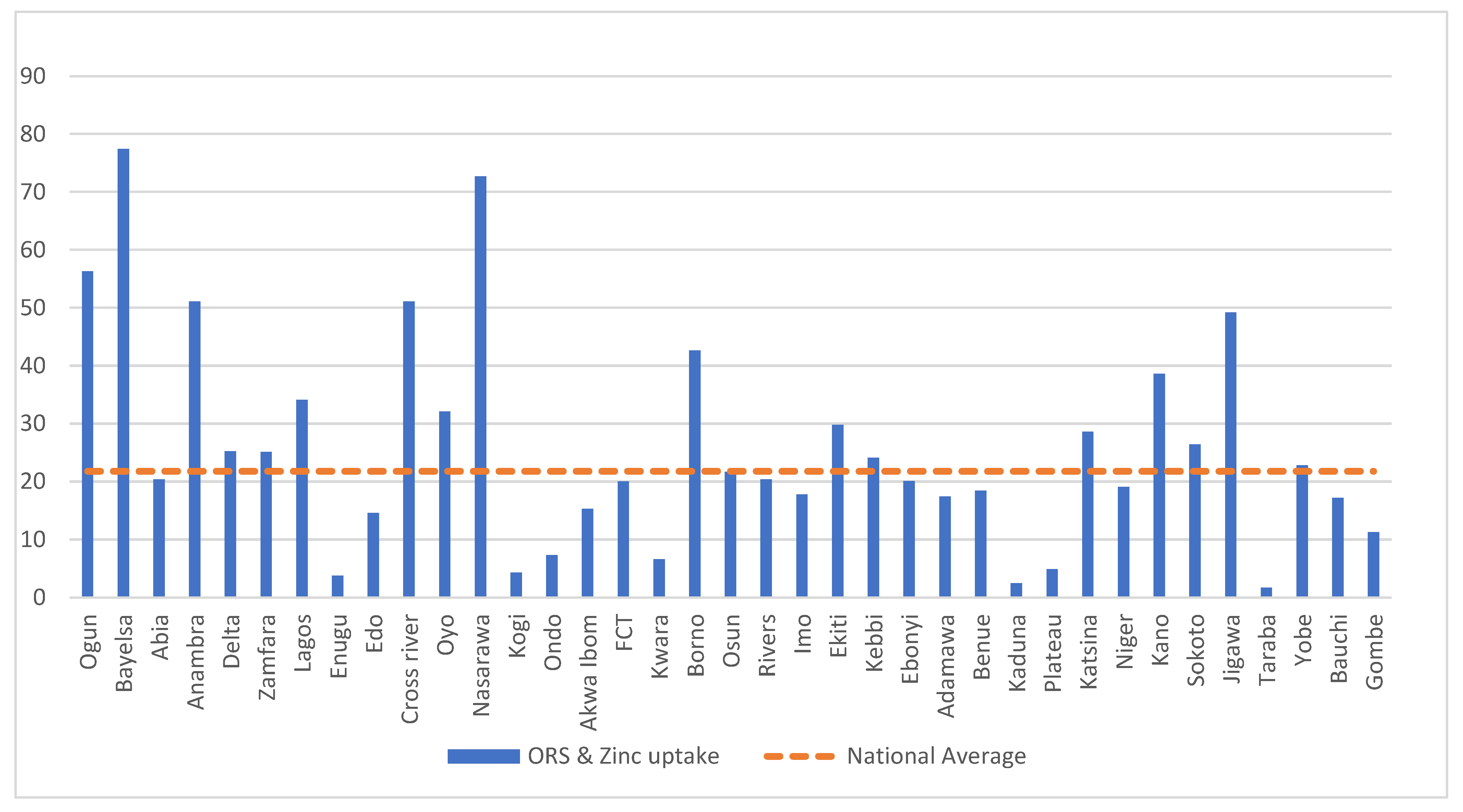 Children 09 01722 g003 Children 09 01722 g003