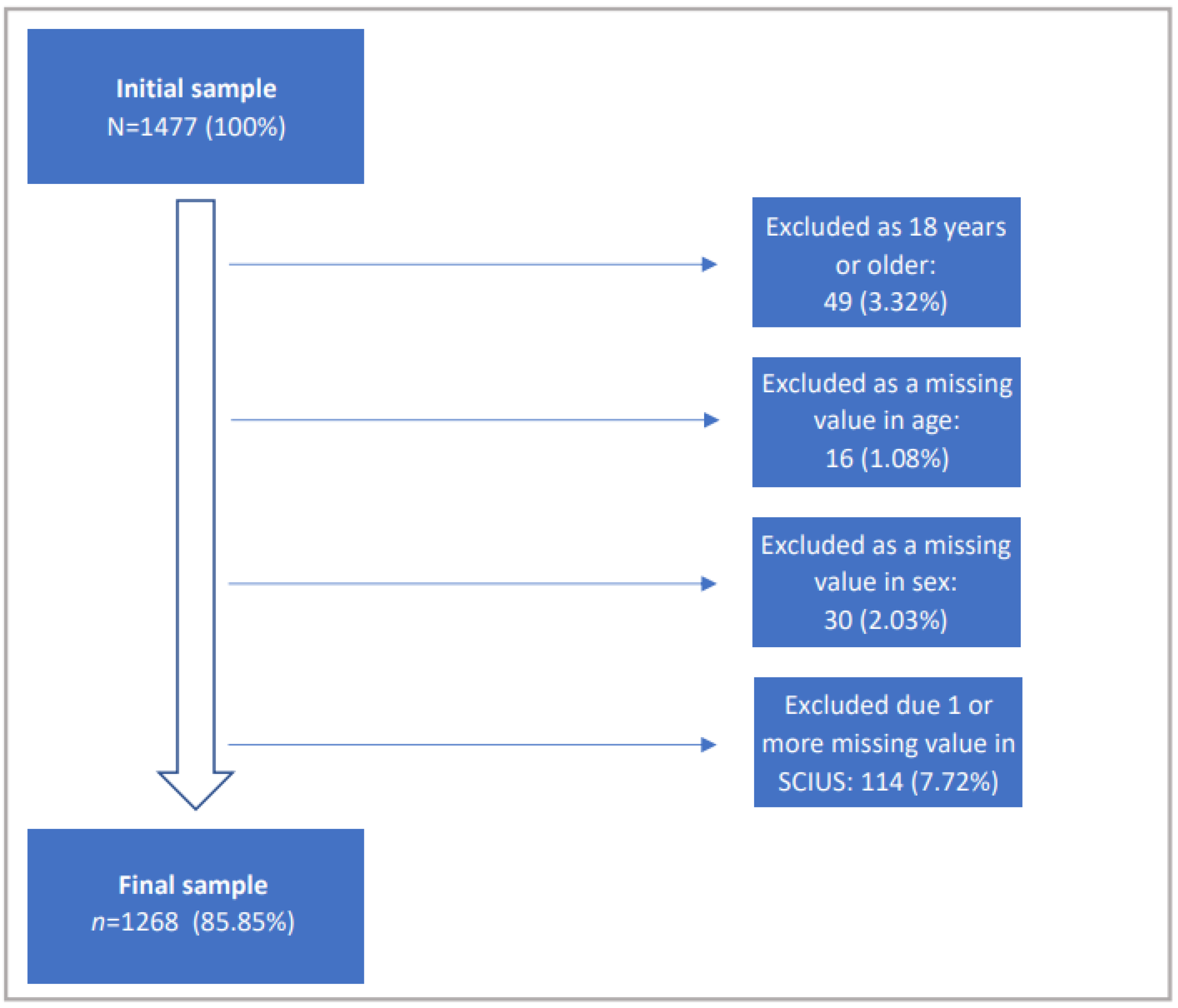 Children | Free Full-Text | Problematic Internet Use among Adolescents 18  Months after the Onset of the COVID-19 Pandemic