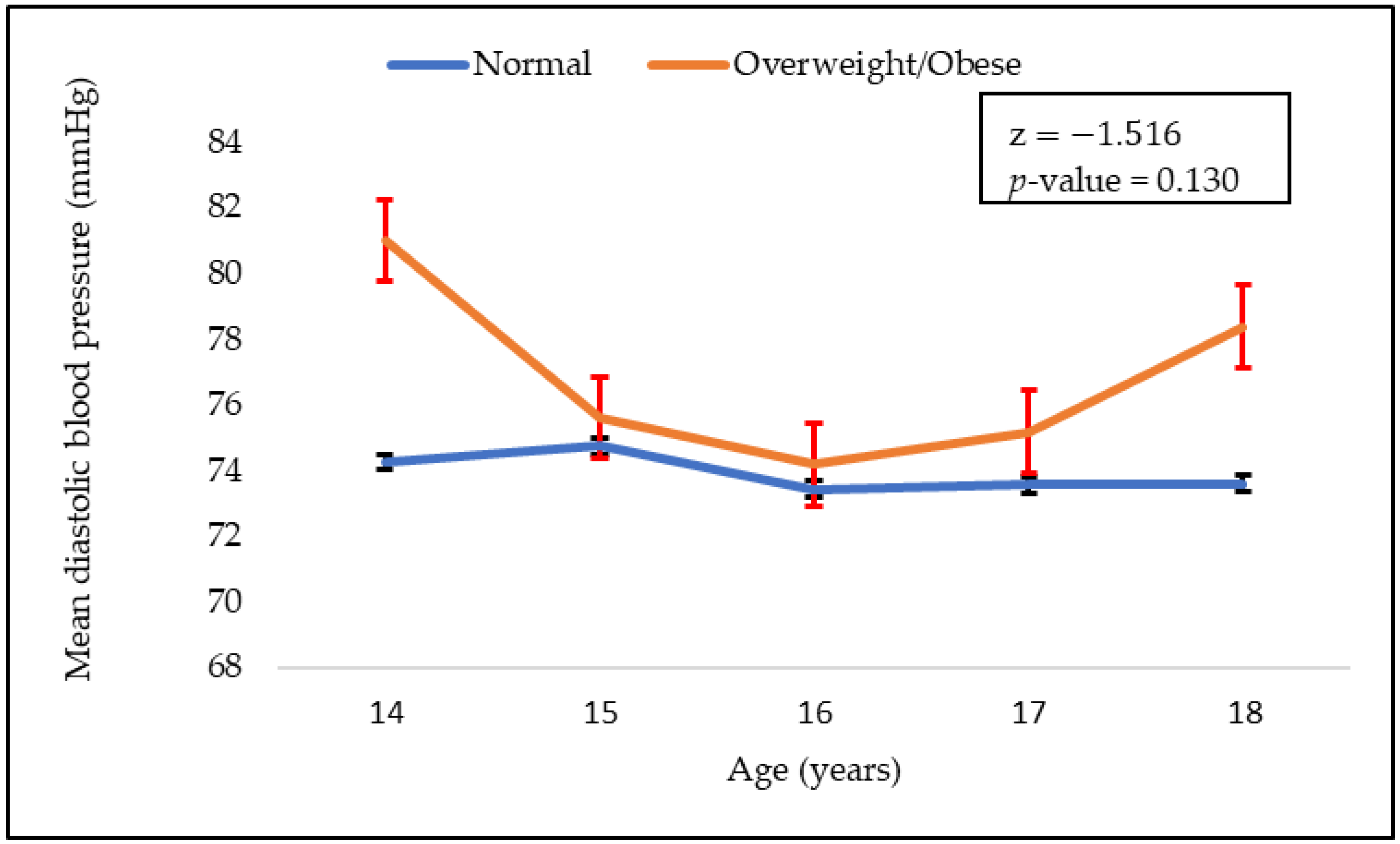 Children 09 01728 g002