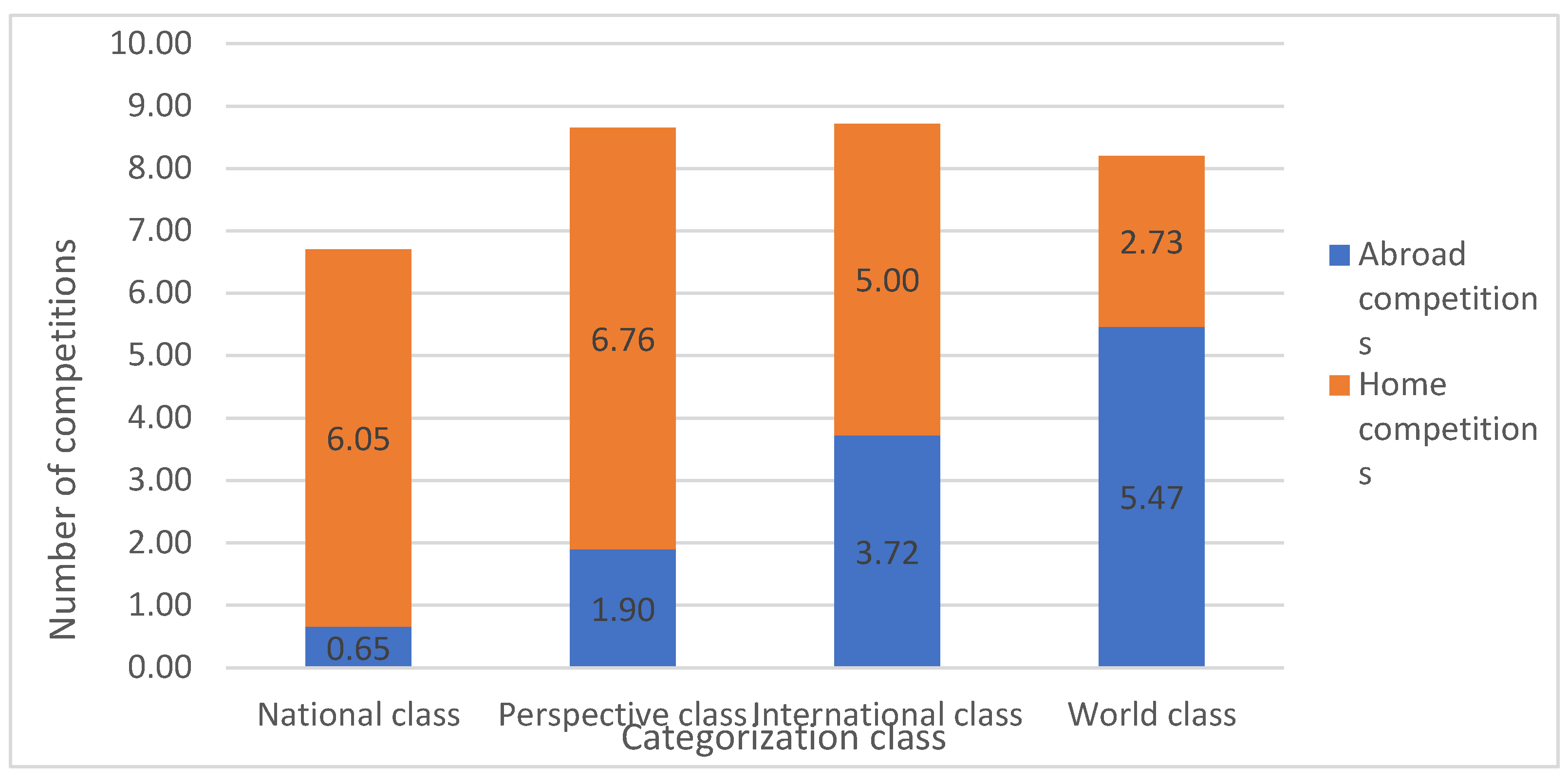 Children 09 01737 g004 Children 09 01737 g004