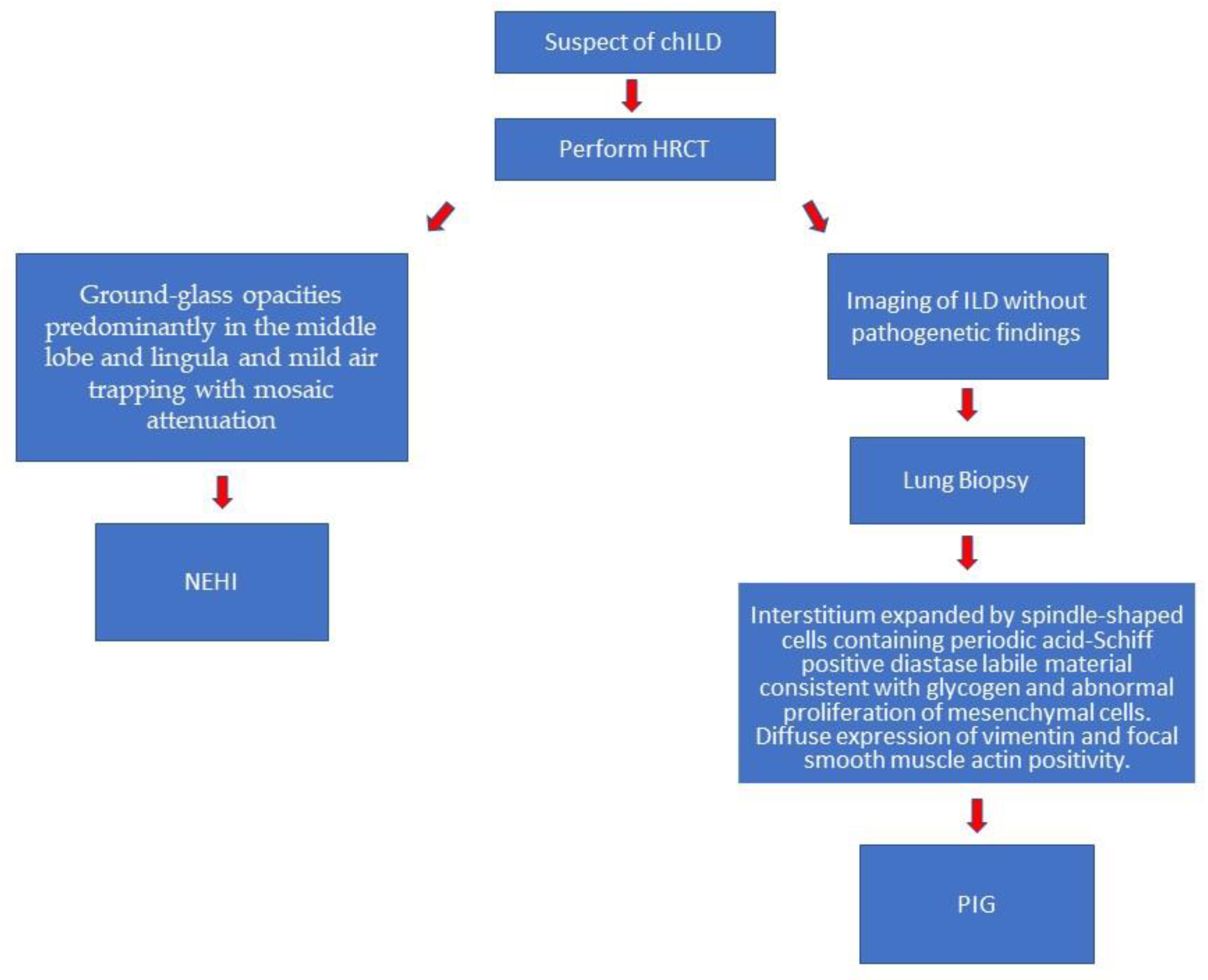 Children 09 01744 g001 Children 09 01744 g001