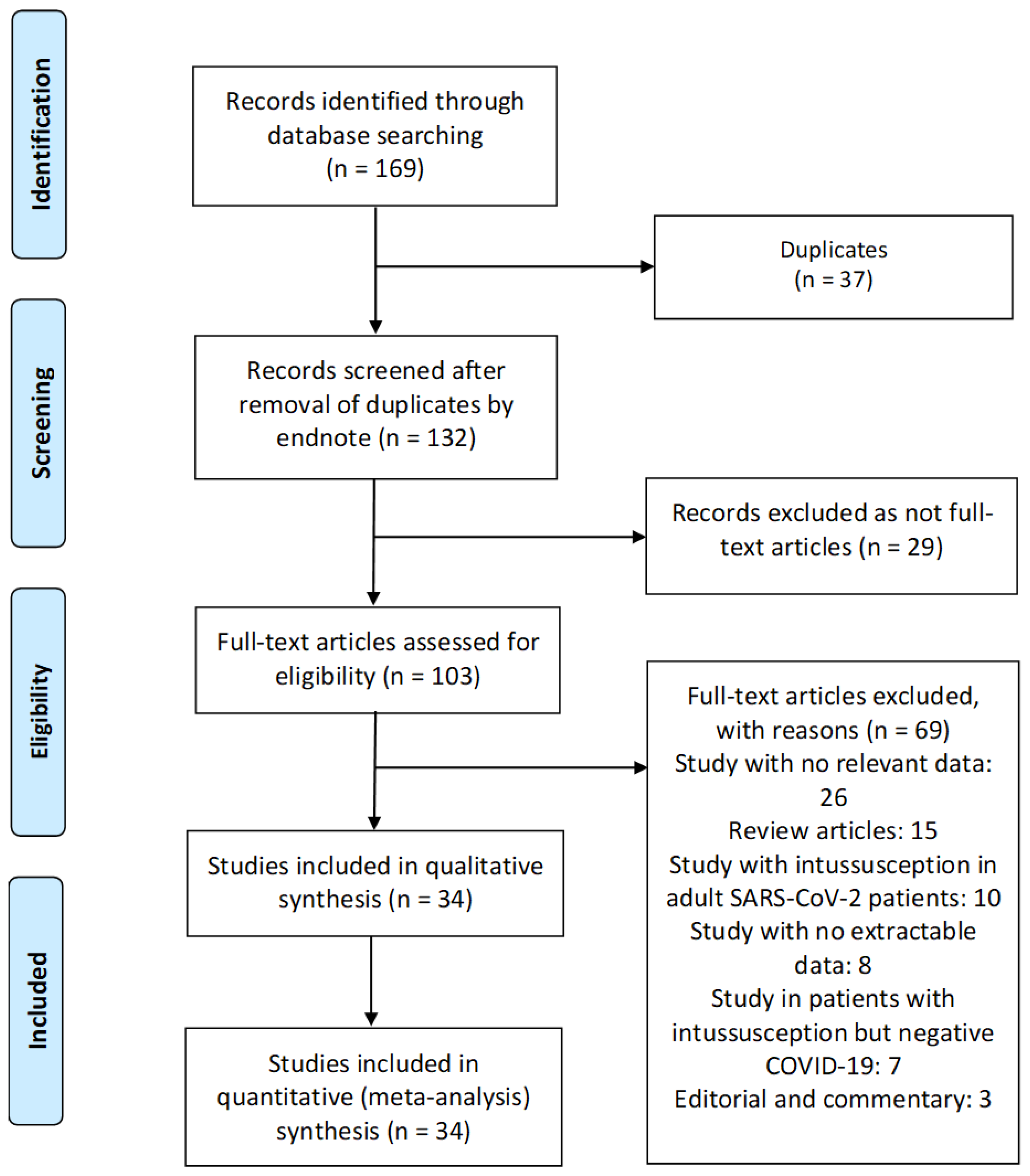 Children 09 01745 g002