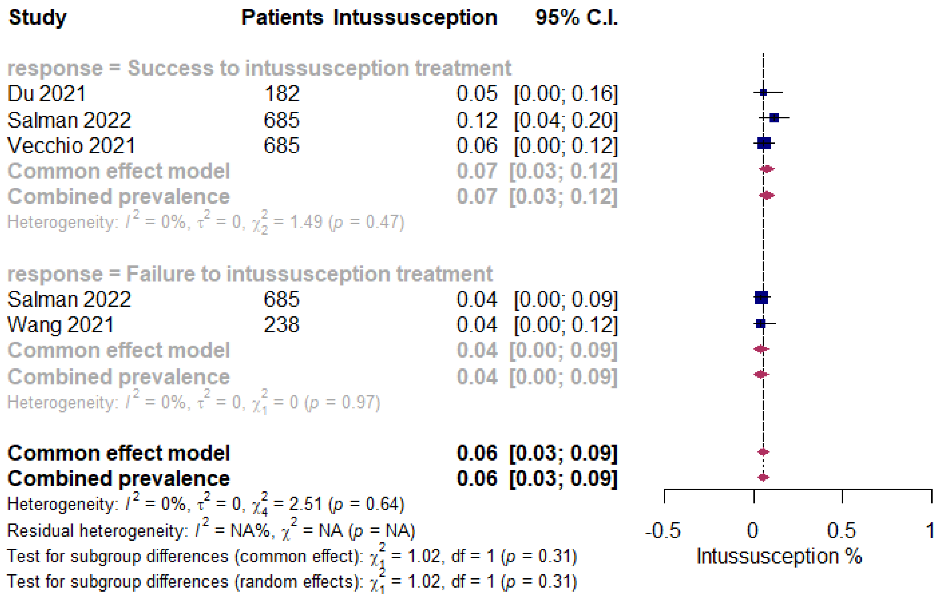 Children 09 01745 g003