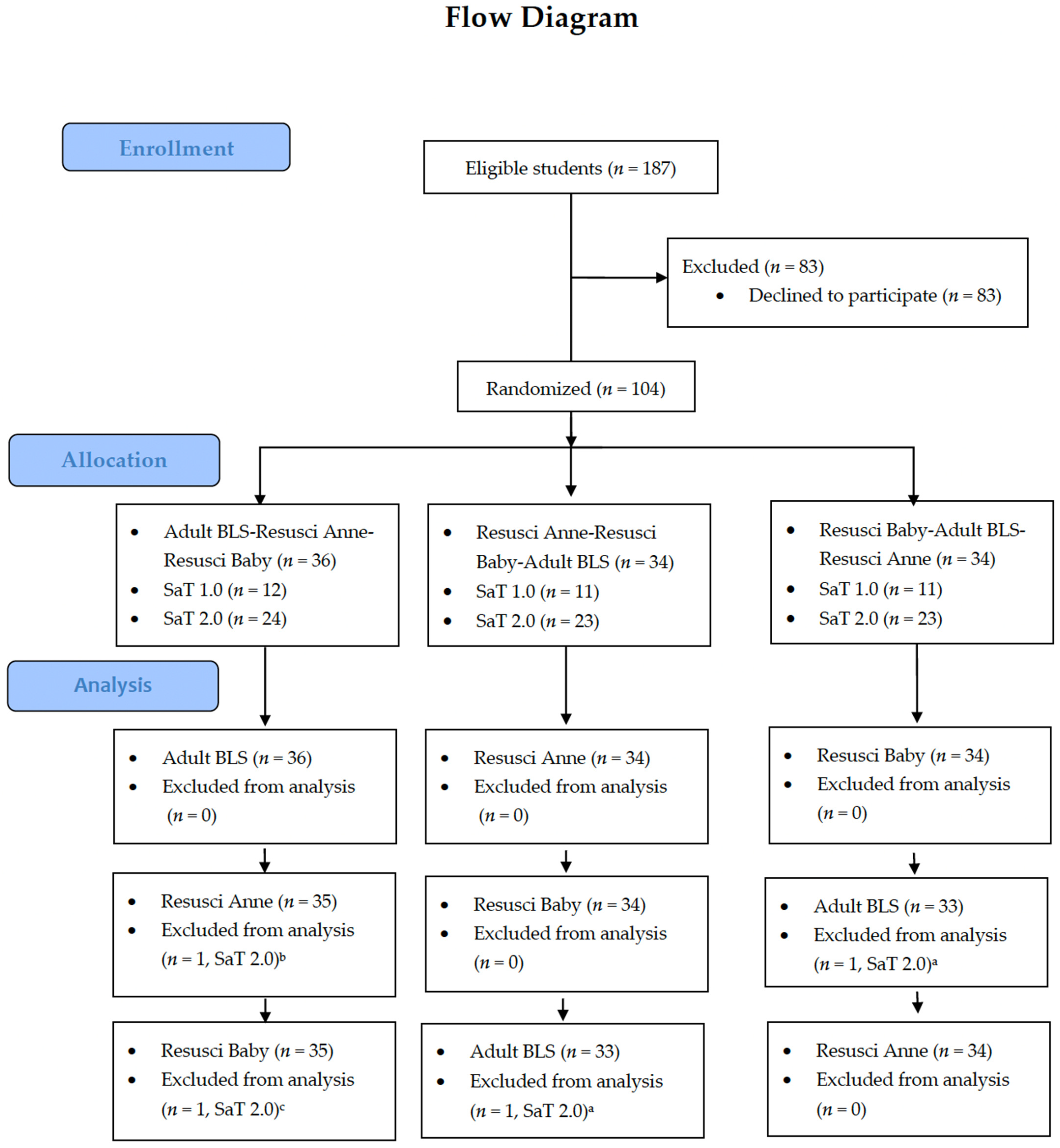 Children 09 01751 g001 Children 09 01751 g001