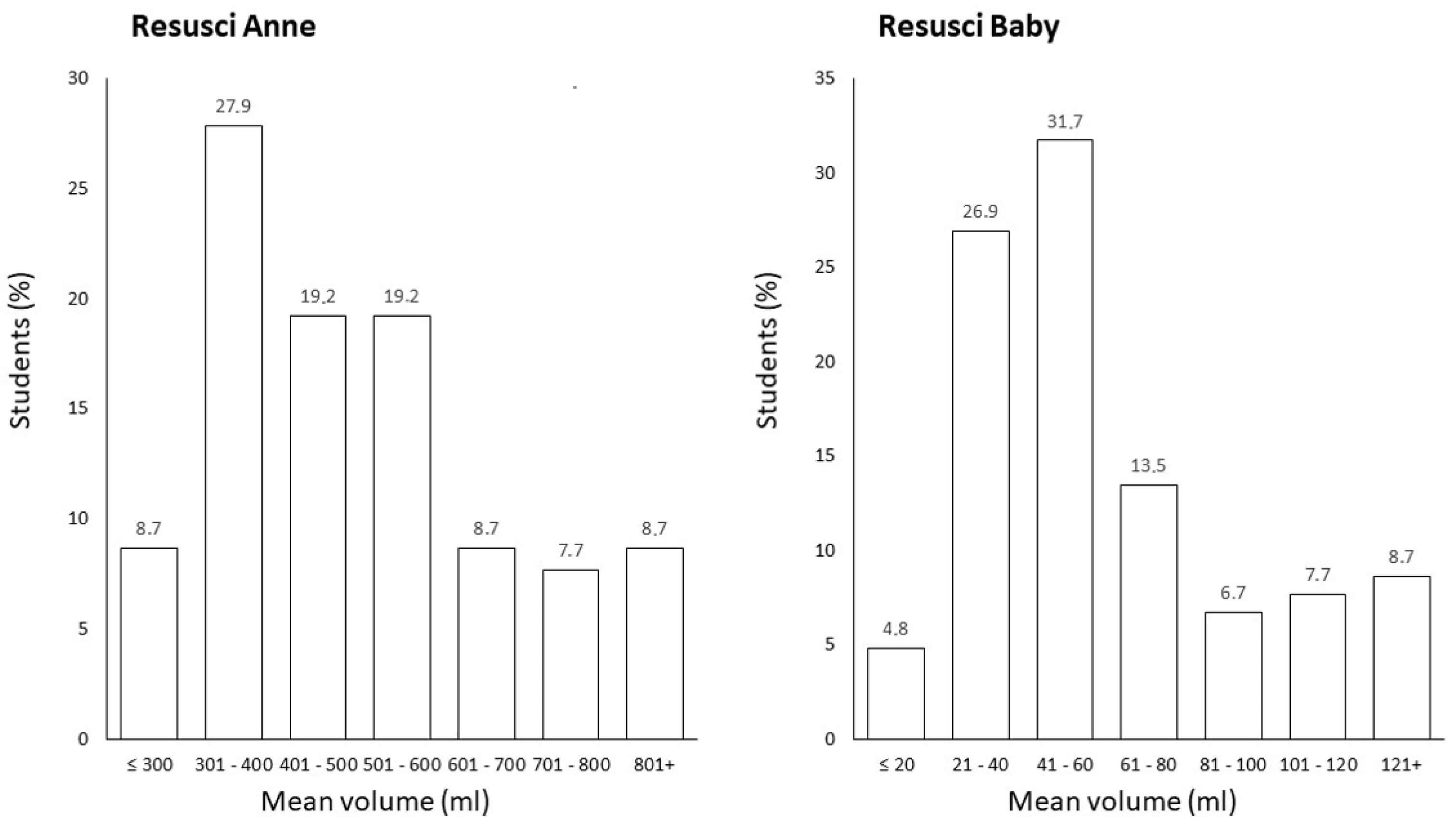 Children 09 01751 g002 Children 09 01751 g002