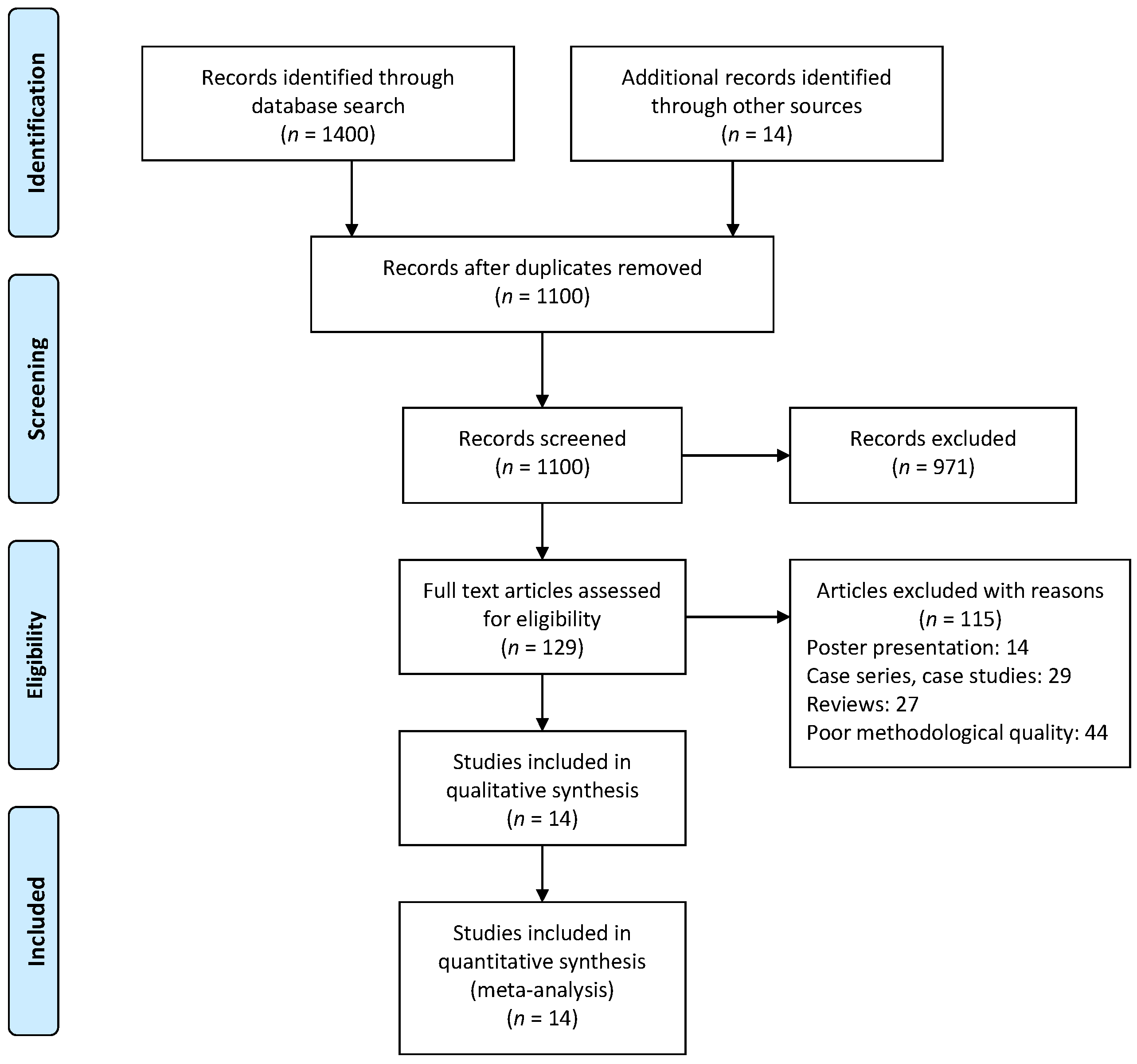 Children 09 01752 g001 Children 09 01752 g001