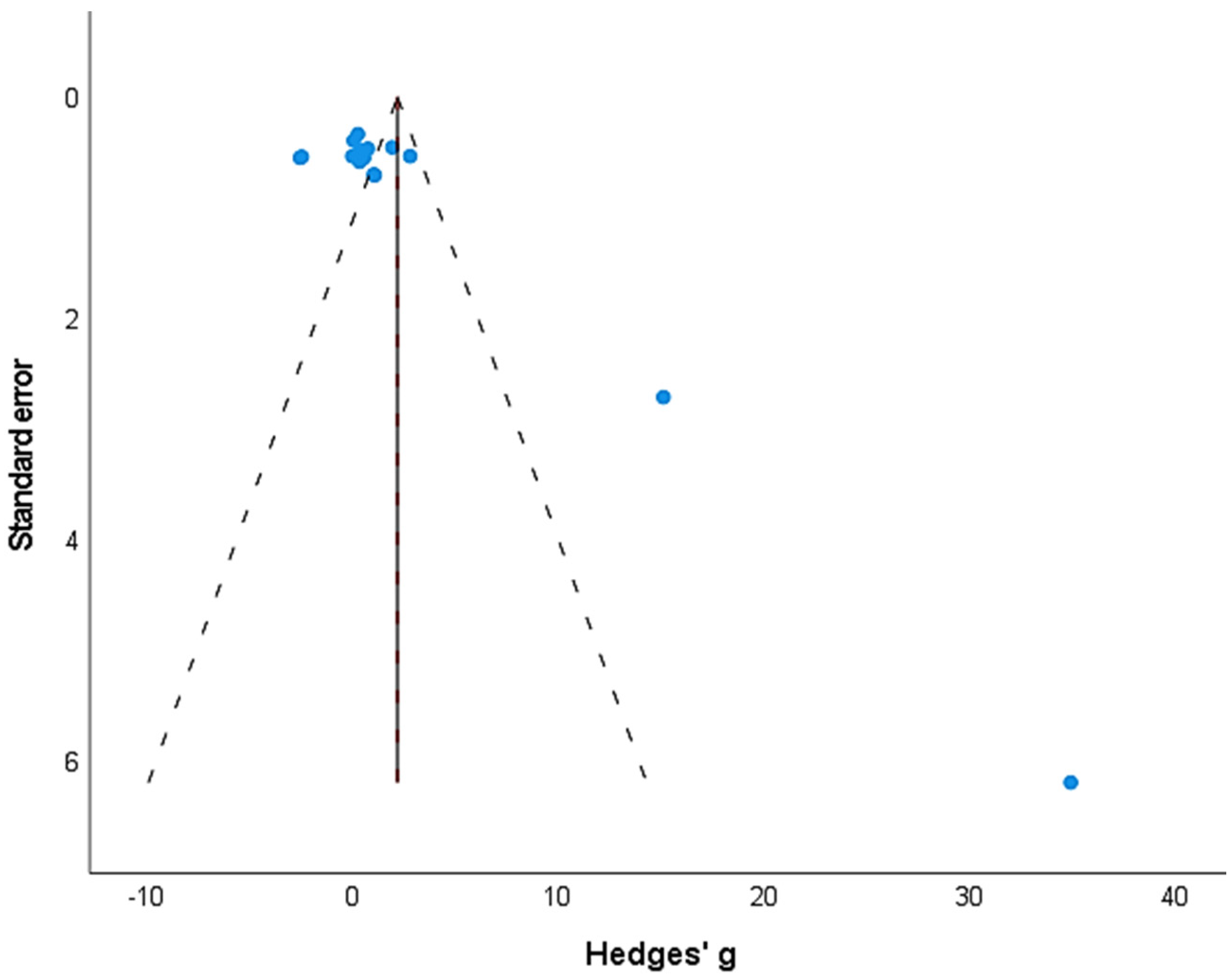 Children 09 01752 g003 Children 09 01752 g003