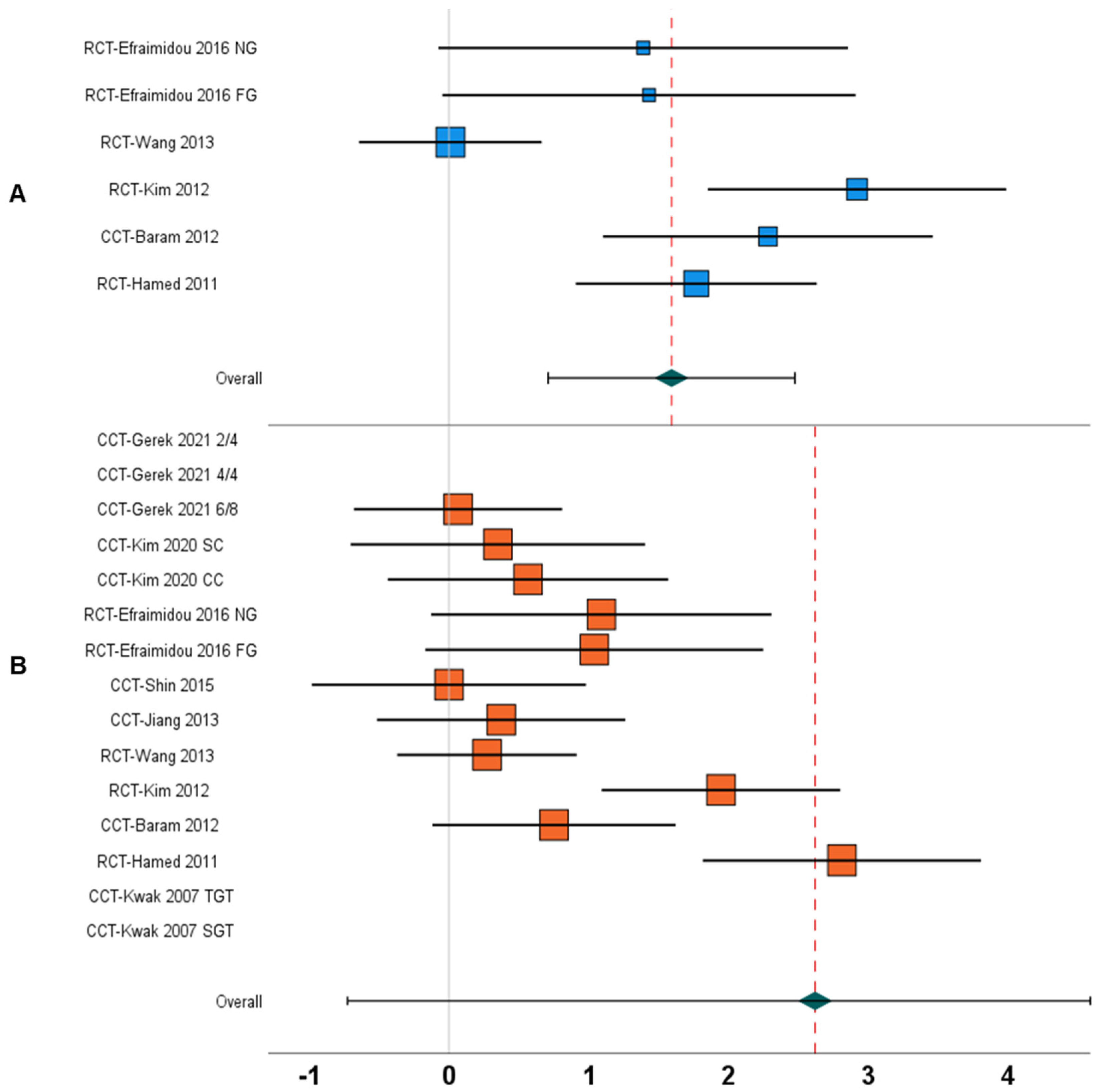 Children 09 01752 g004 Children 09 01752 g004