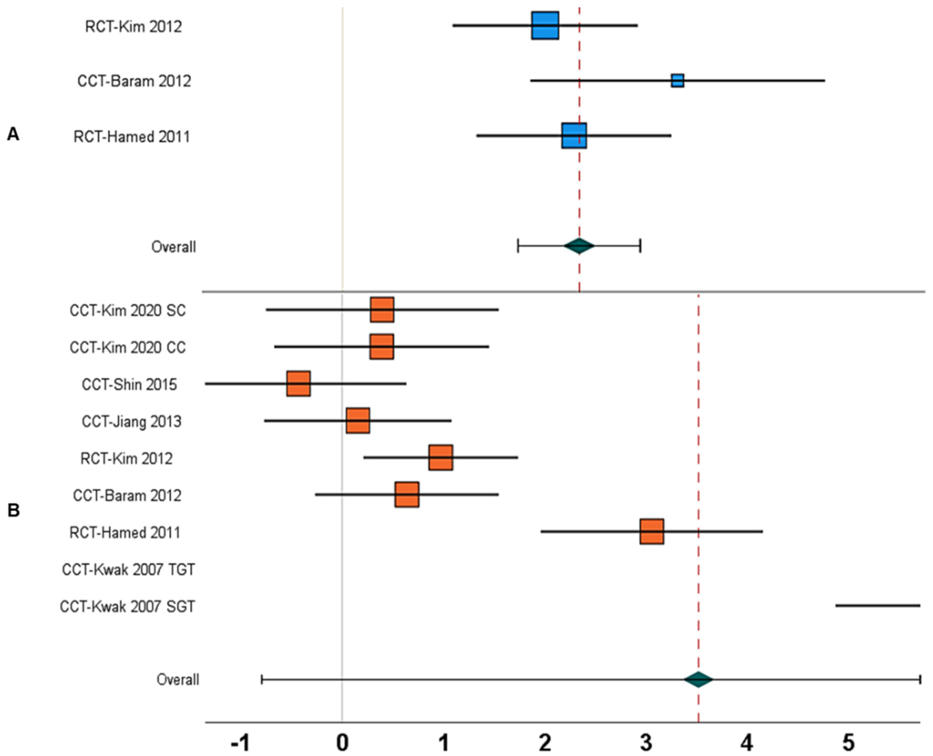 Children 09 01752 g005 Children 09 01752 g005