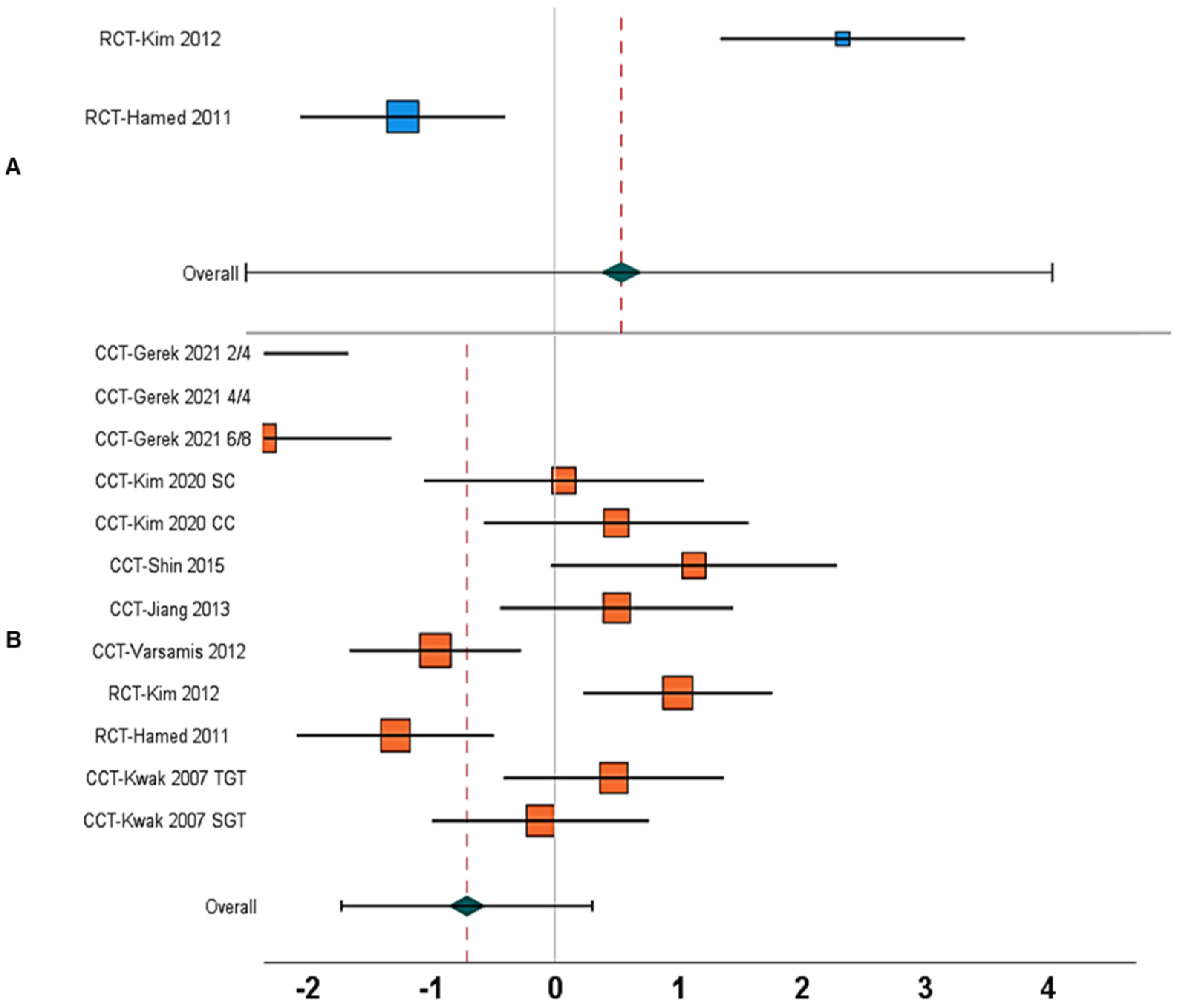 Children 09 01752 g006 Children 09 01752 g006