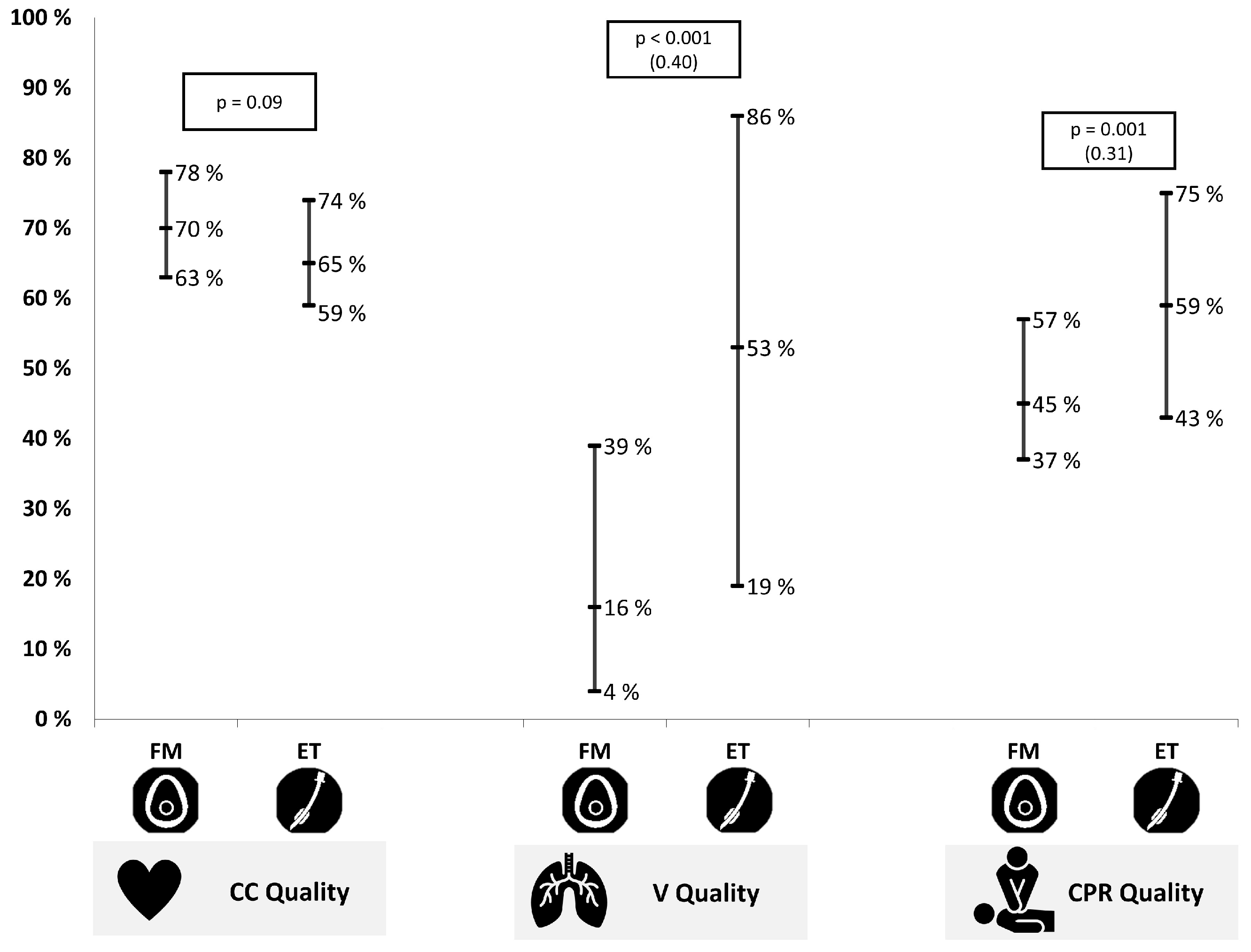 The Shocking Truth About Cpr Pause Times: Chest Compressions - bkste3n
