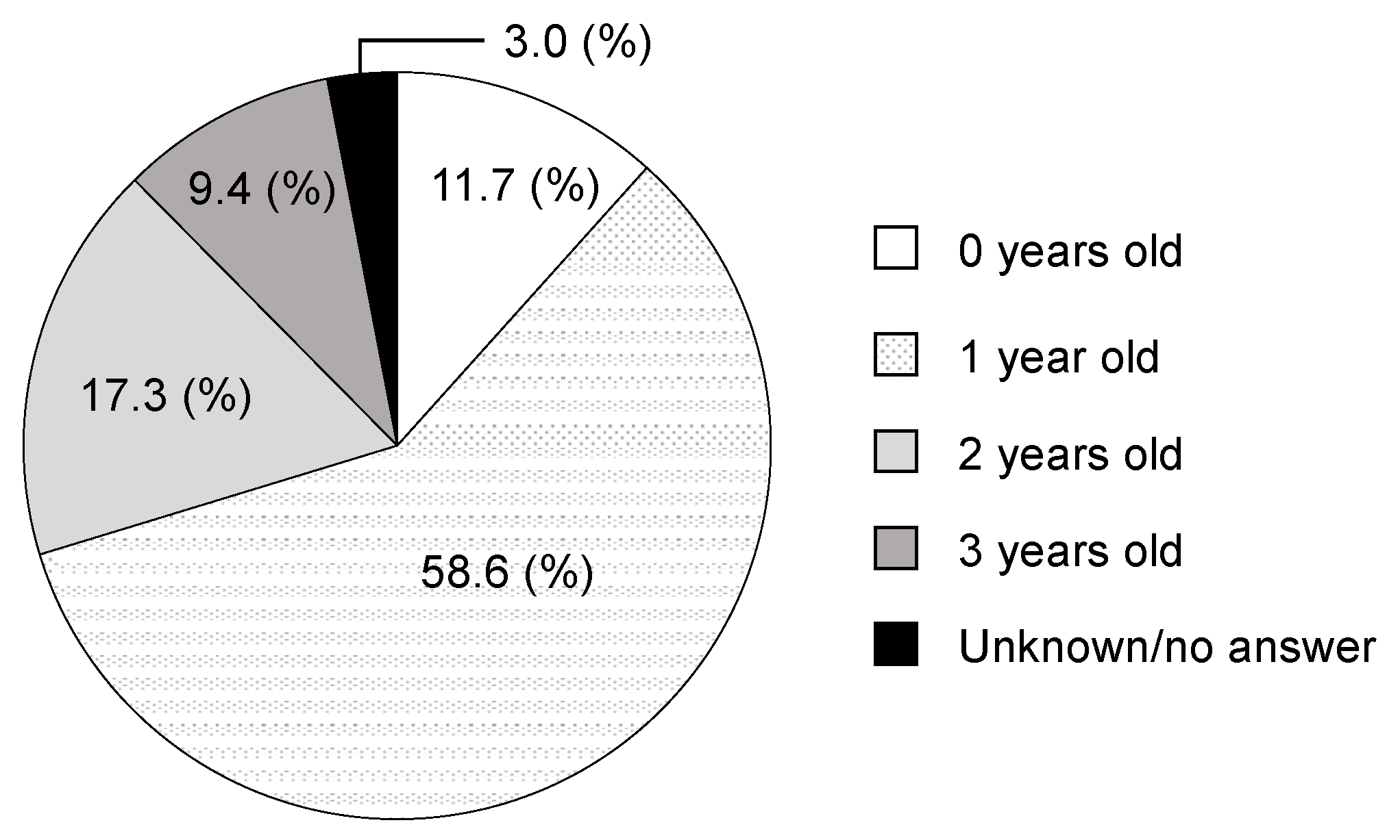 Children 09 01761 g003
