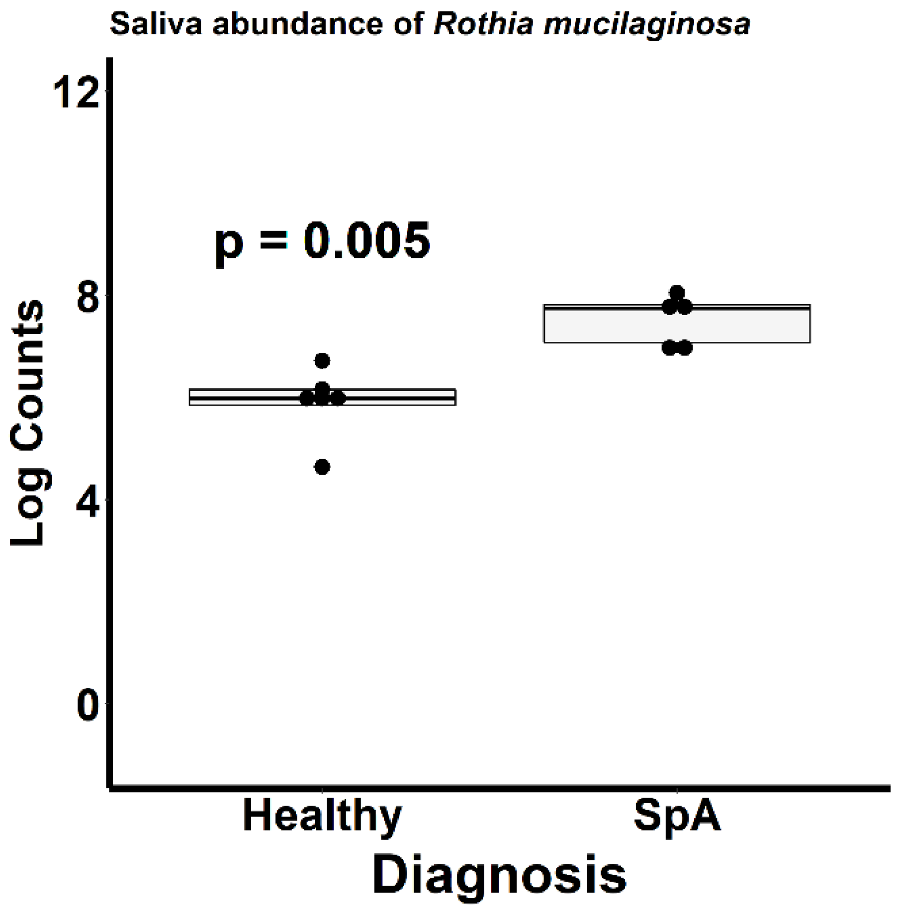 Children 09 01764 g007 Children 09 01764 g007