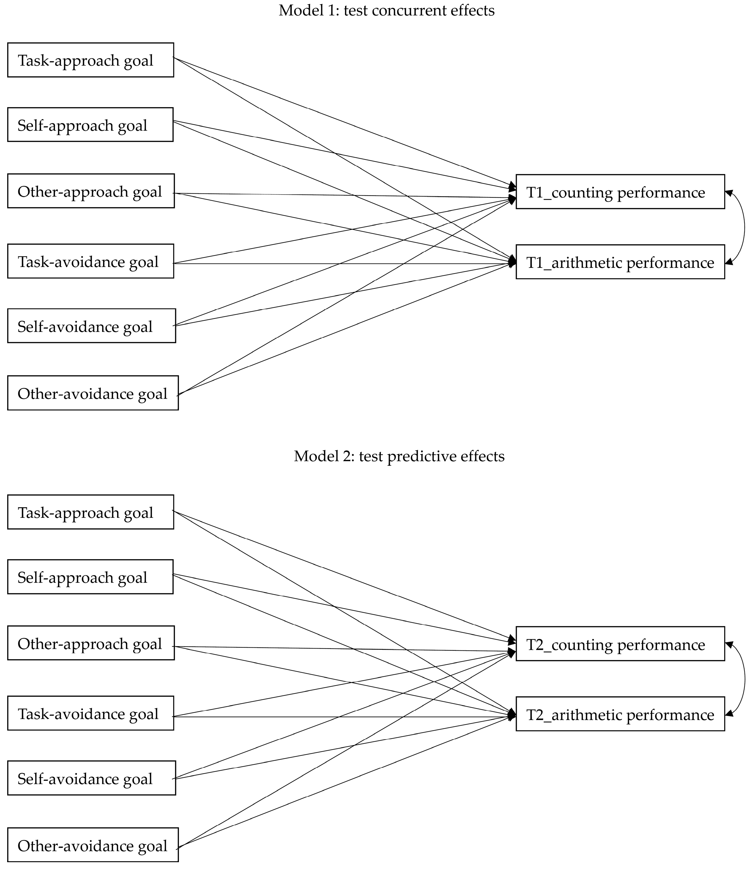 Children 09 01765 g001 Children 09 01765 g001