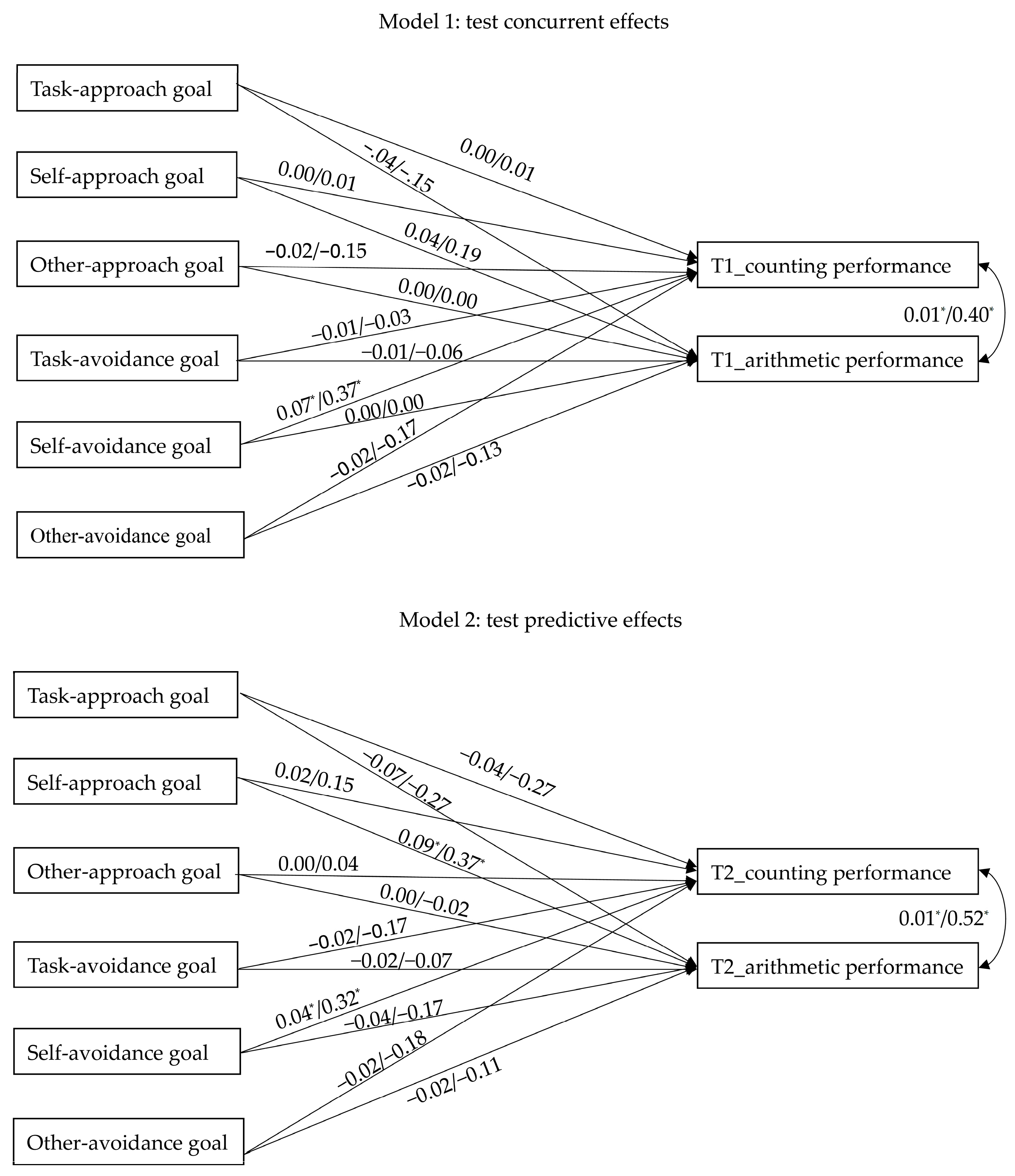 Children 09 01765 g002 Children 09 01765 g002