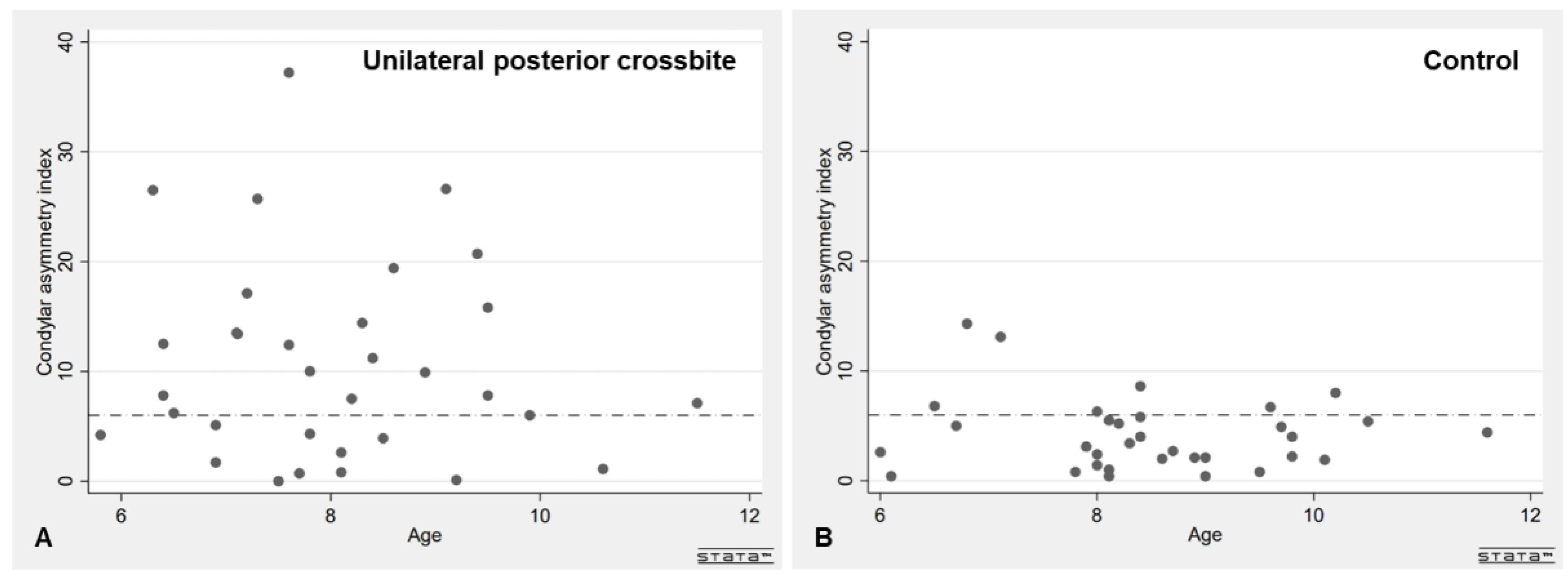 Children 09 01772 g002 Children 09 01772 g002