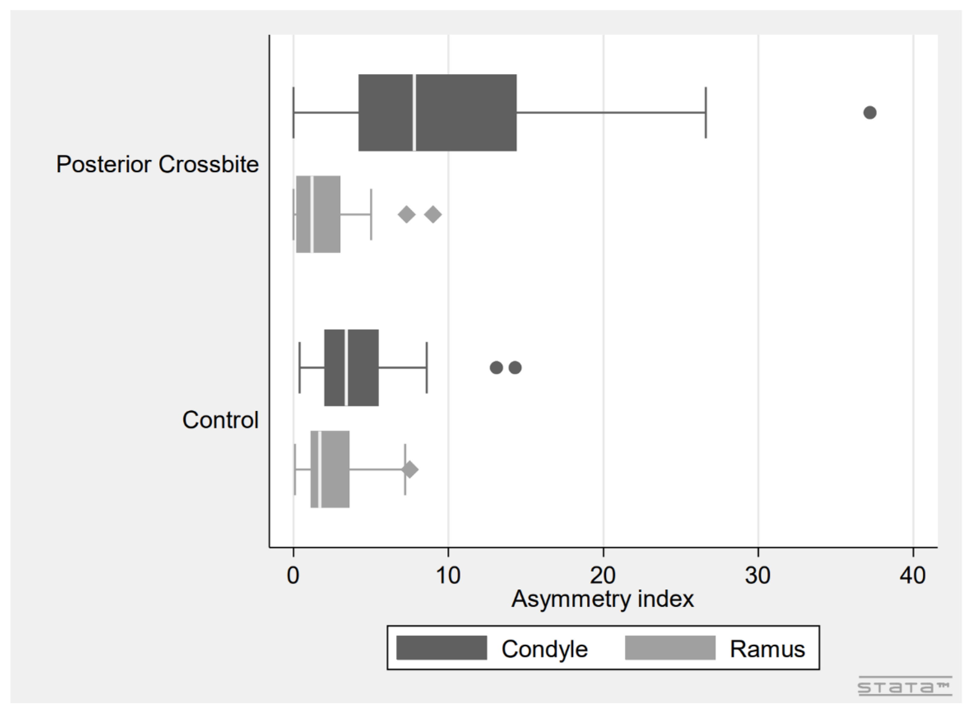 Children 09 01772 g003 Children 09 01772 g003
