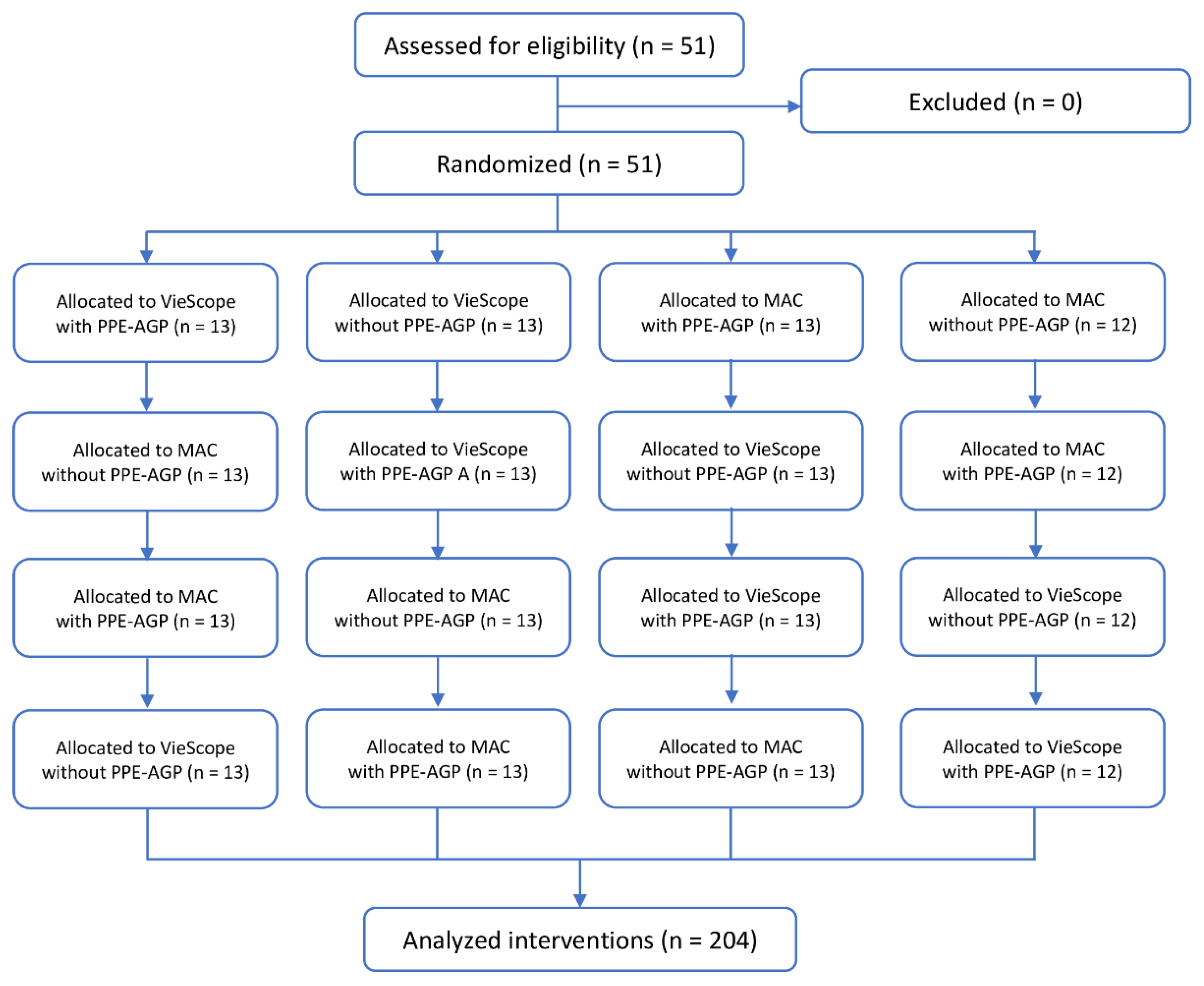 Children 09 01774 g002